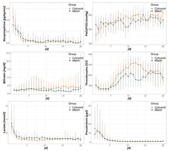 Biomedicines 08 00539 g0a3