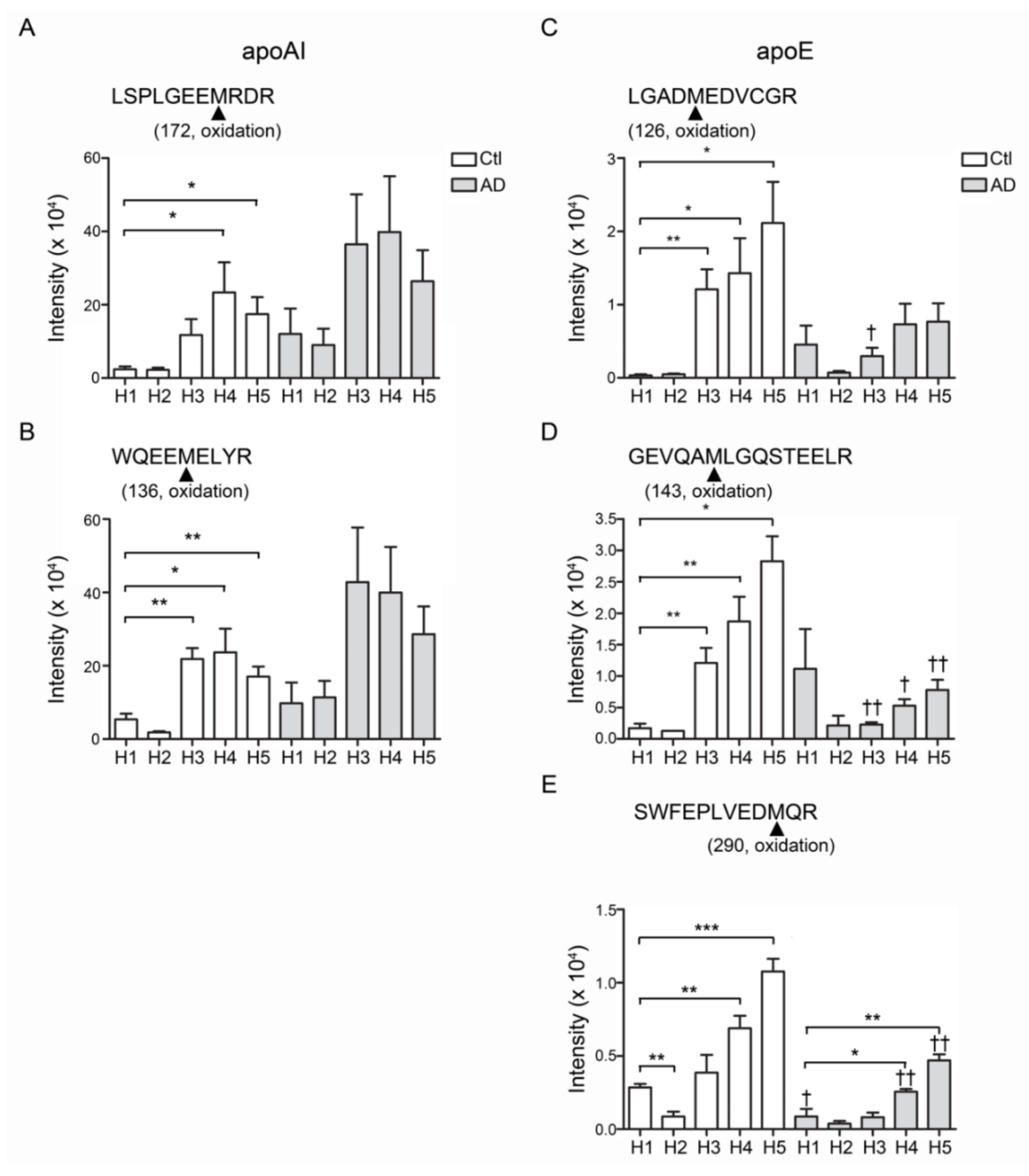 Biomedicines 08 00542 g004 Biomedicines 08 00542 g004