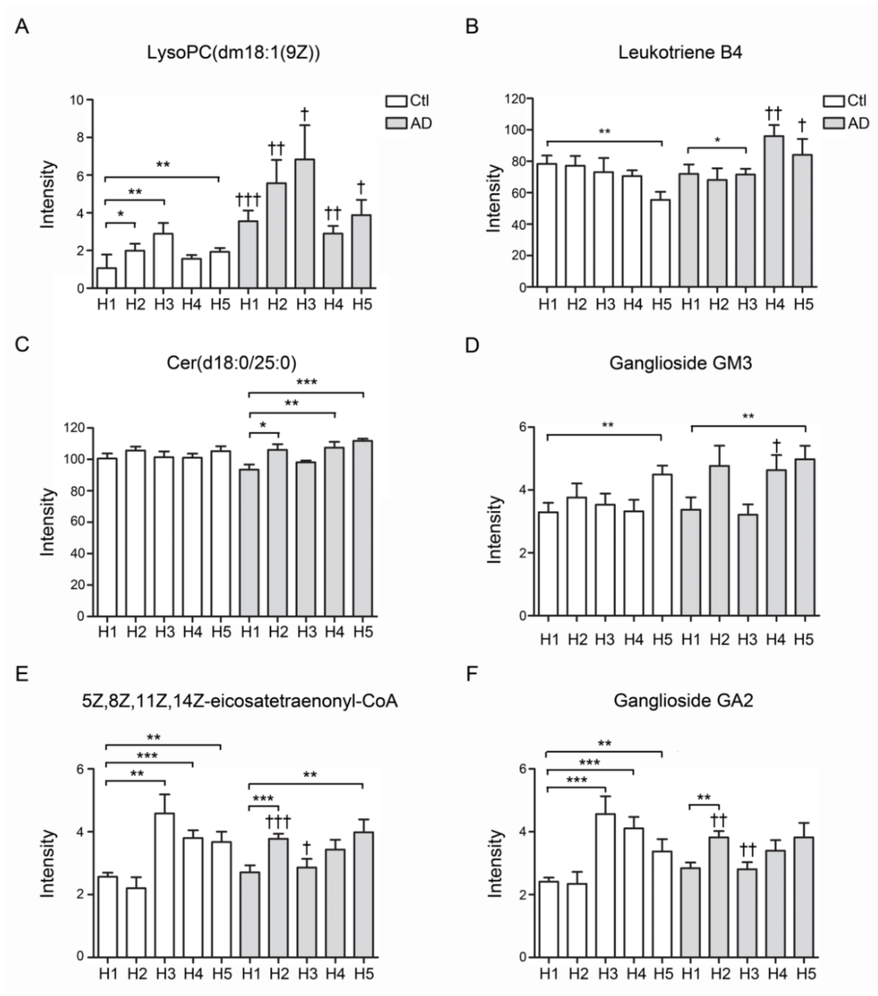 Biomedicines 08 00542 g005 Biomedicines 08 00542 g005