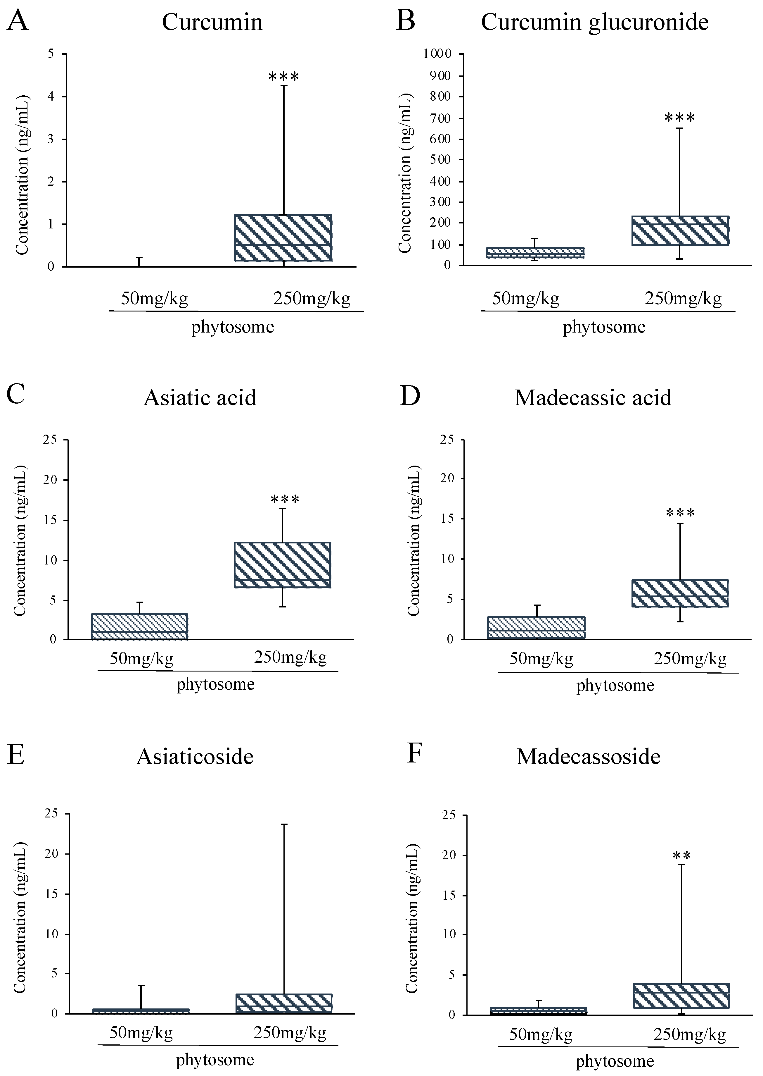 Biomedicines 08 00544 g001