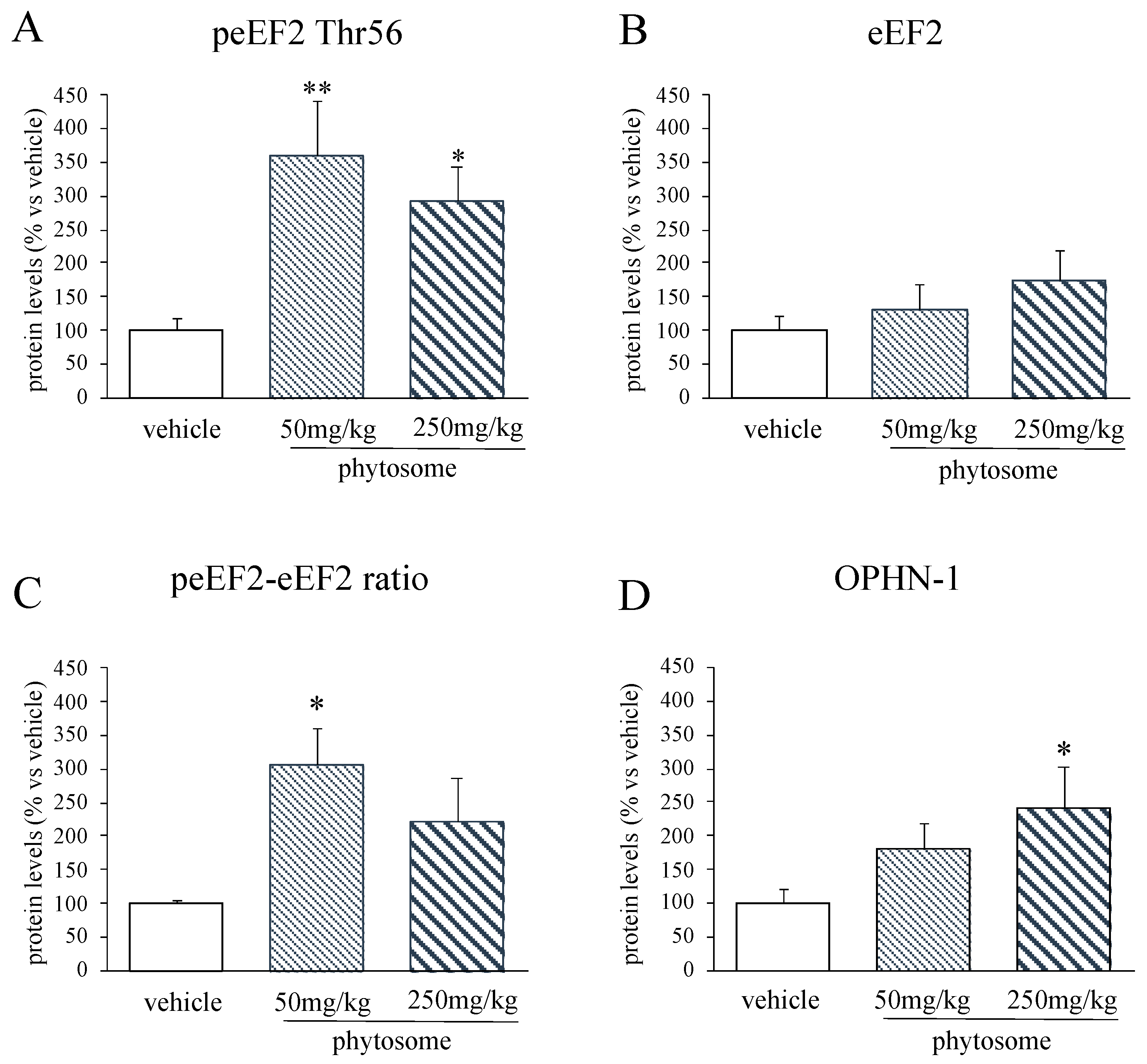 Biomedicines 08 00544 g005