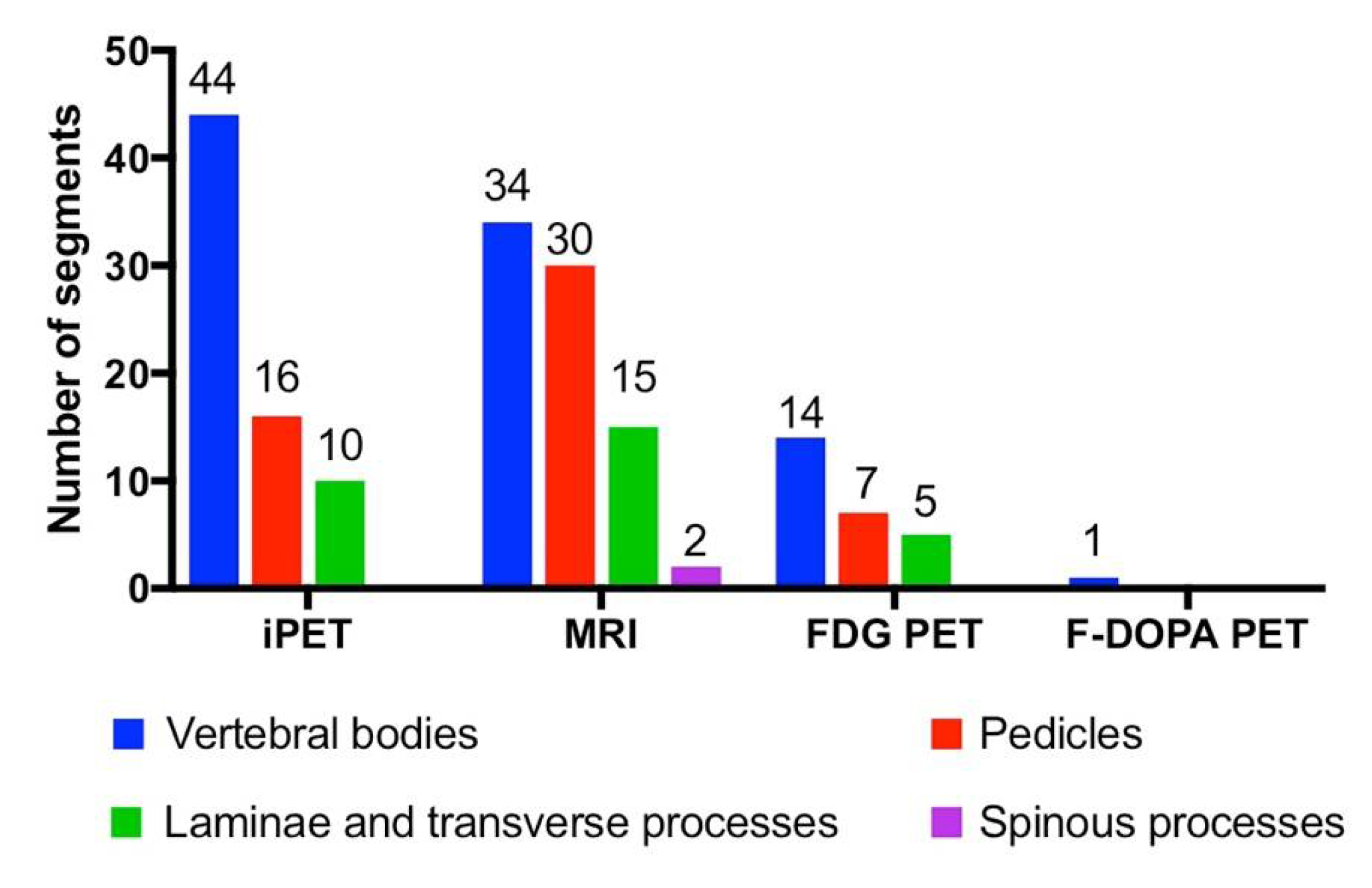 Biomedicines 08 00548 g004