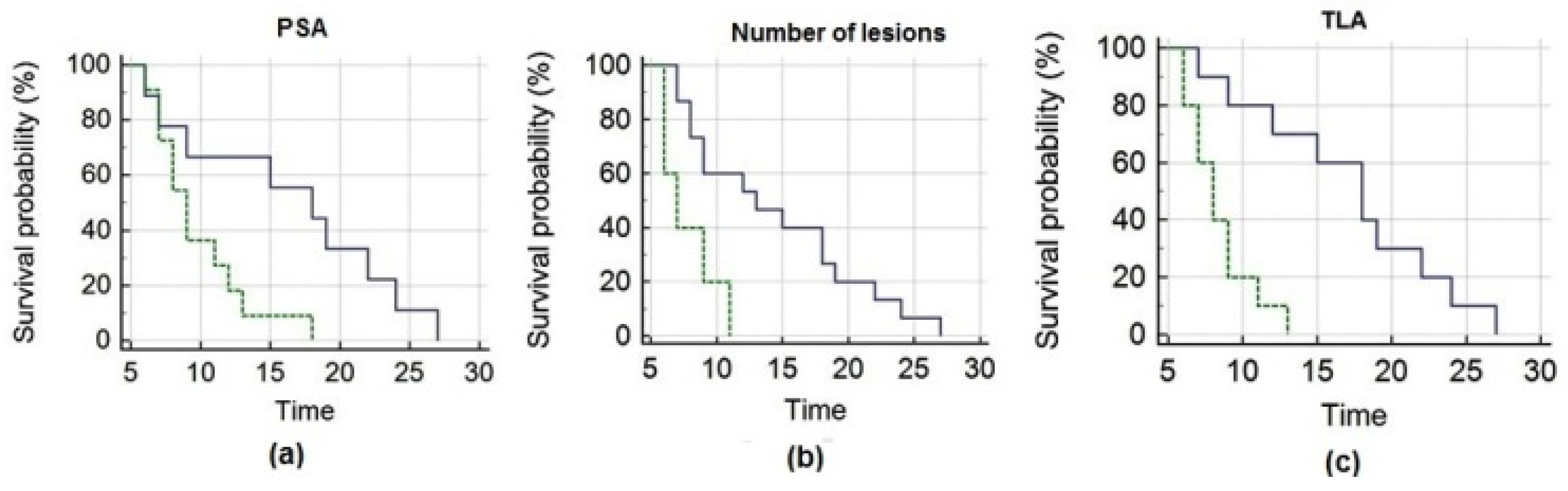 Biomedicines 08 00555 g002
