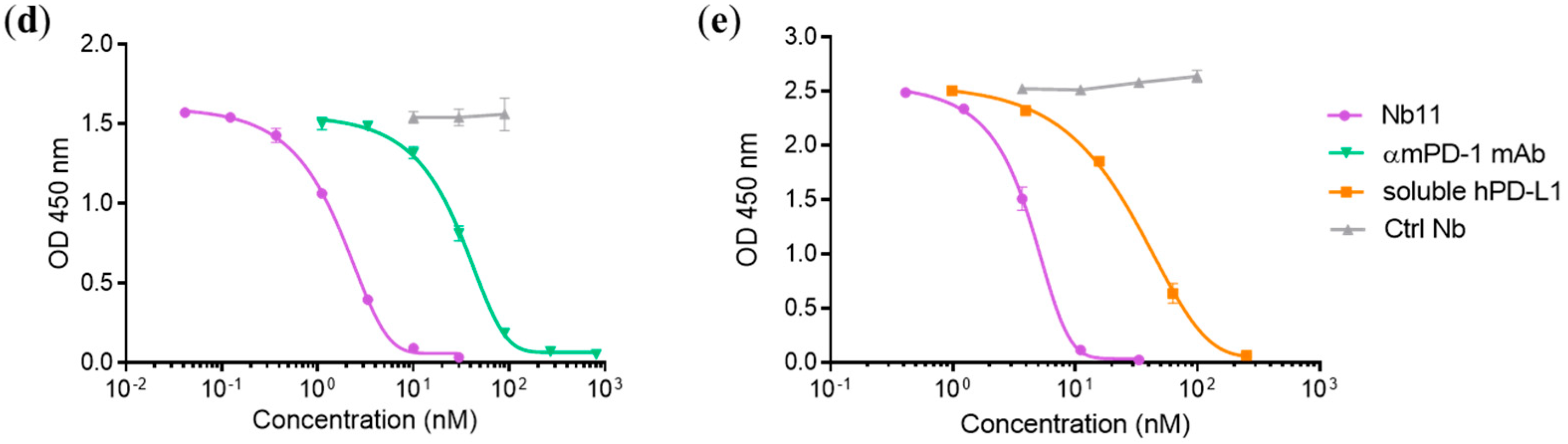 Biomedicines 08 00562 g002b
