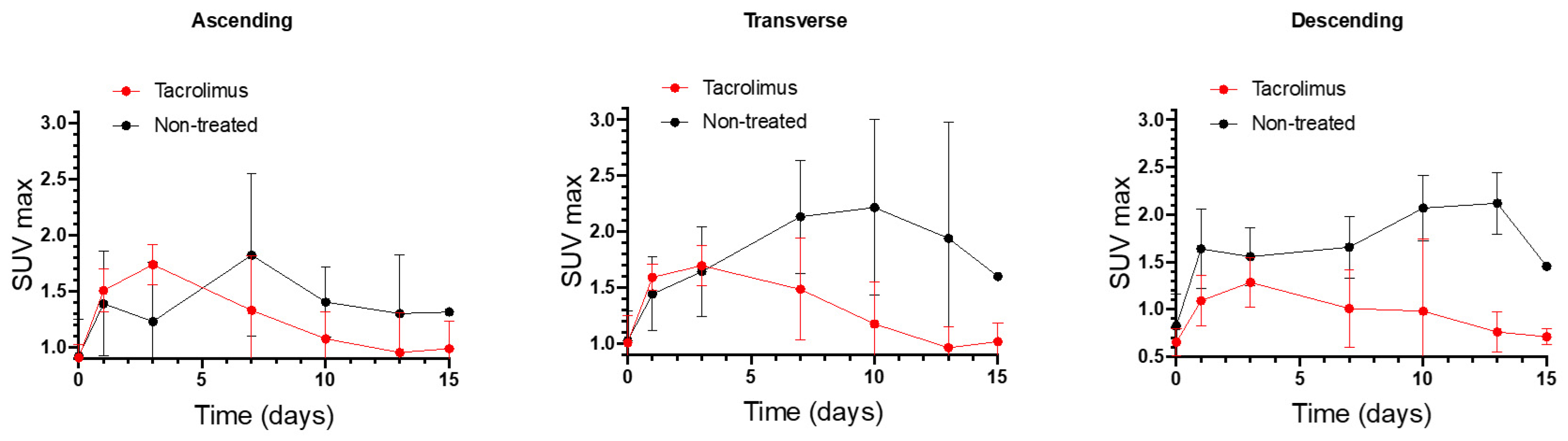Biomedicines 08 00563 g006 Biomedicines 08 00563 g006