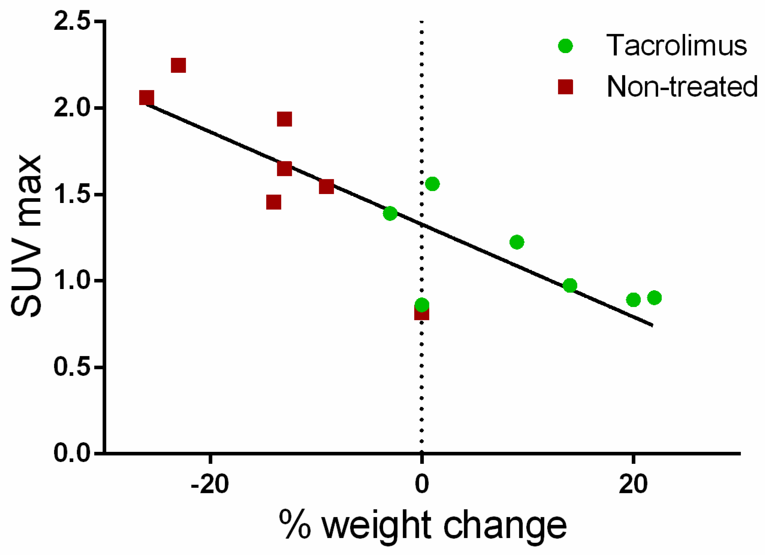 Biomedicines 08 00563 g008 Biomedicines 08 00563 g008