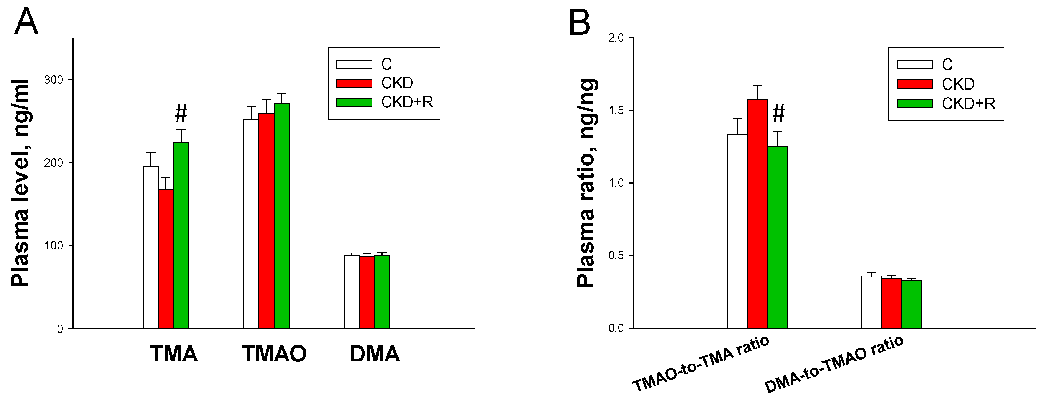 Biomedicines 08 00567 g006