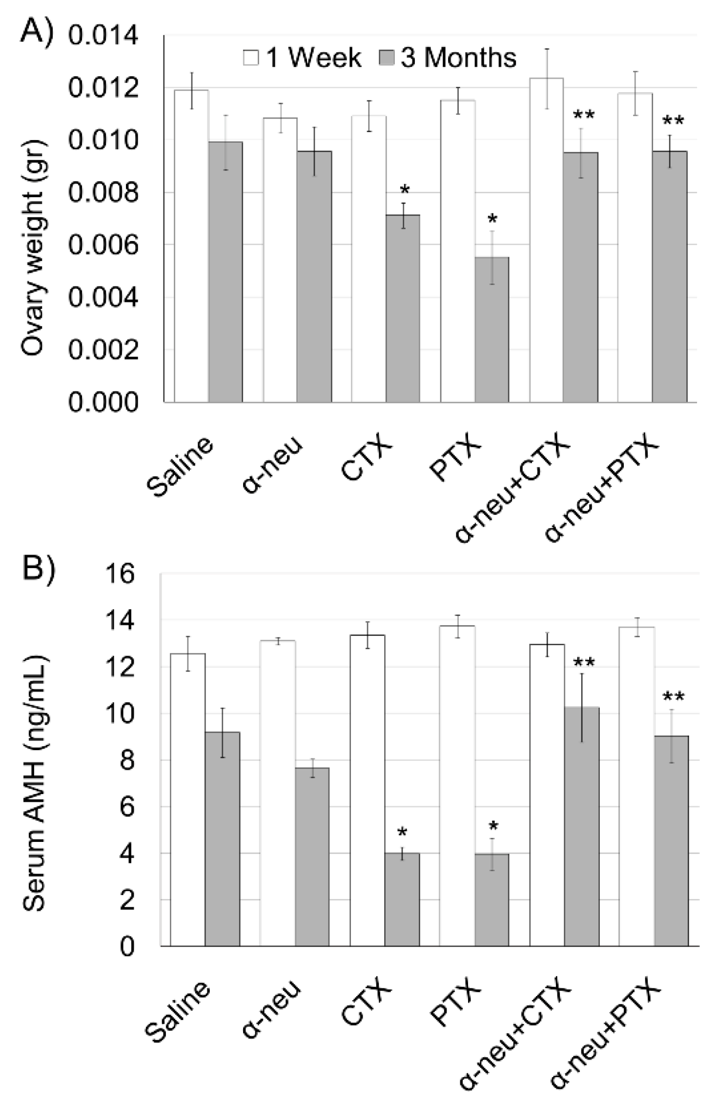 Biomedicines 08 00577 g001