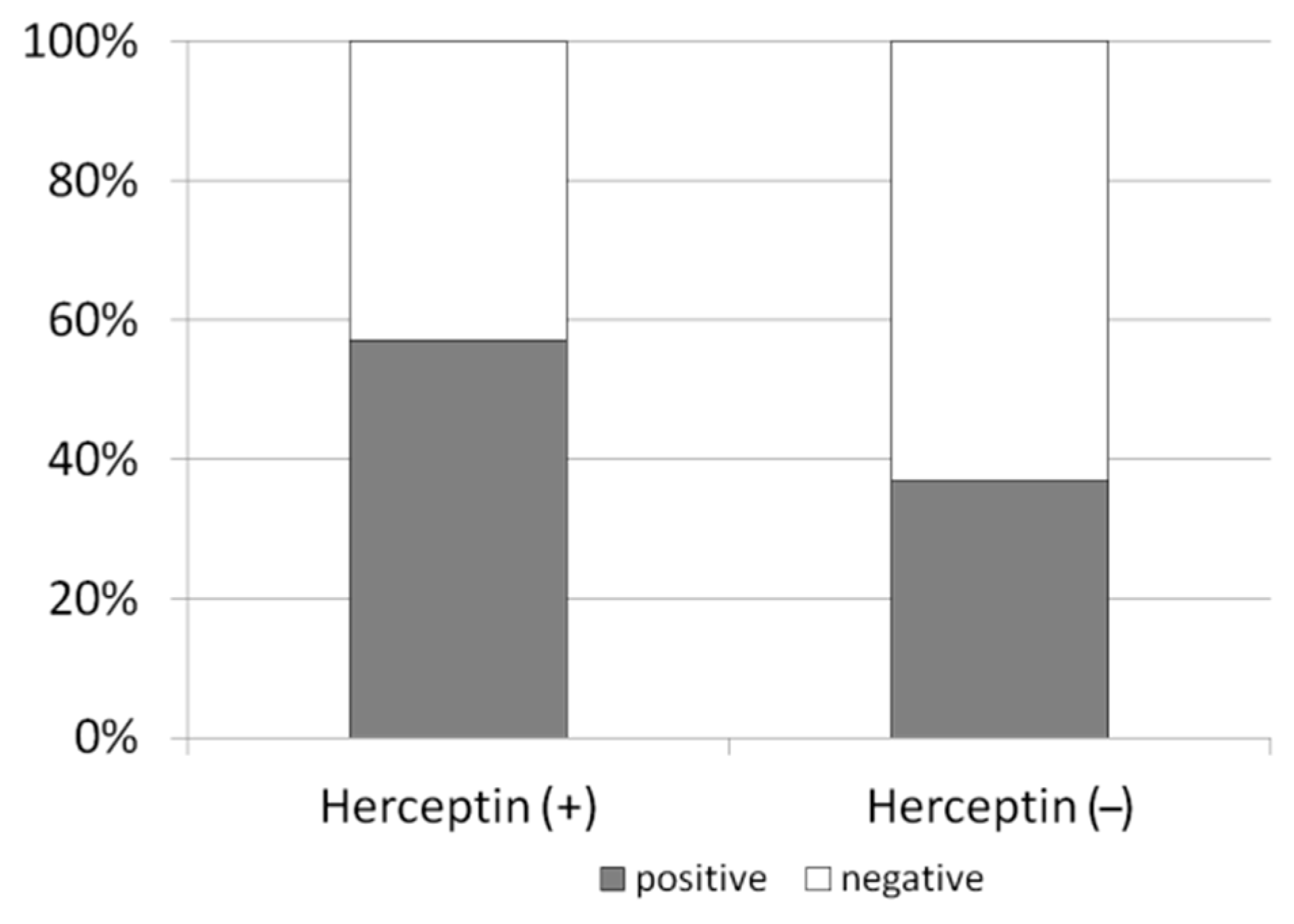 Biomedicines 08 00577 g005