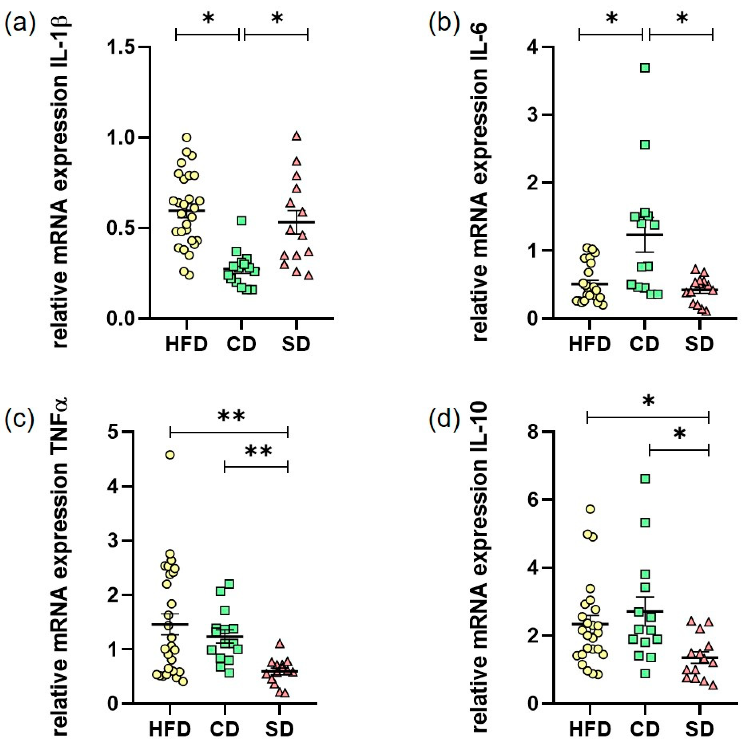 Biomedicines 08 00587 g007