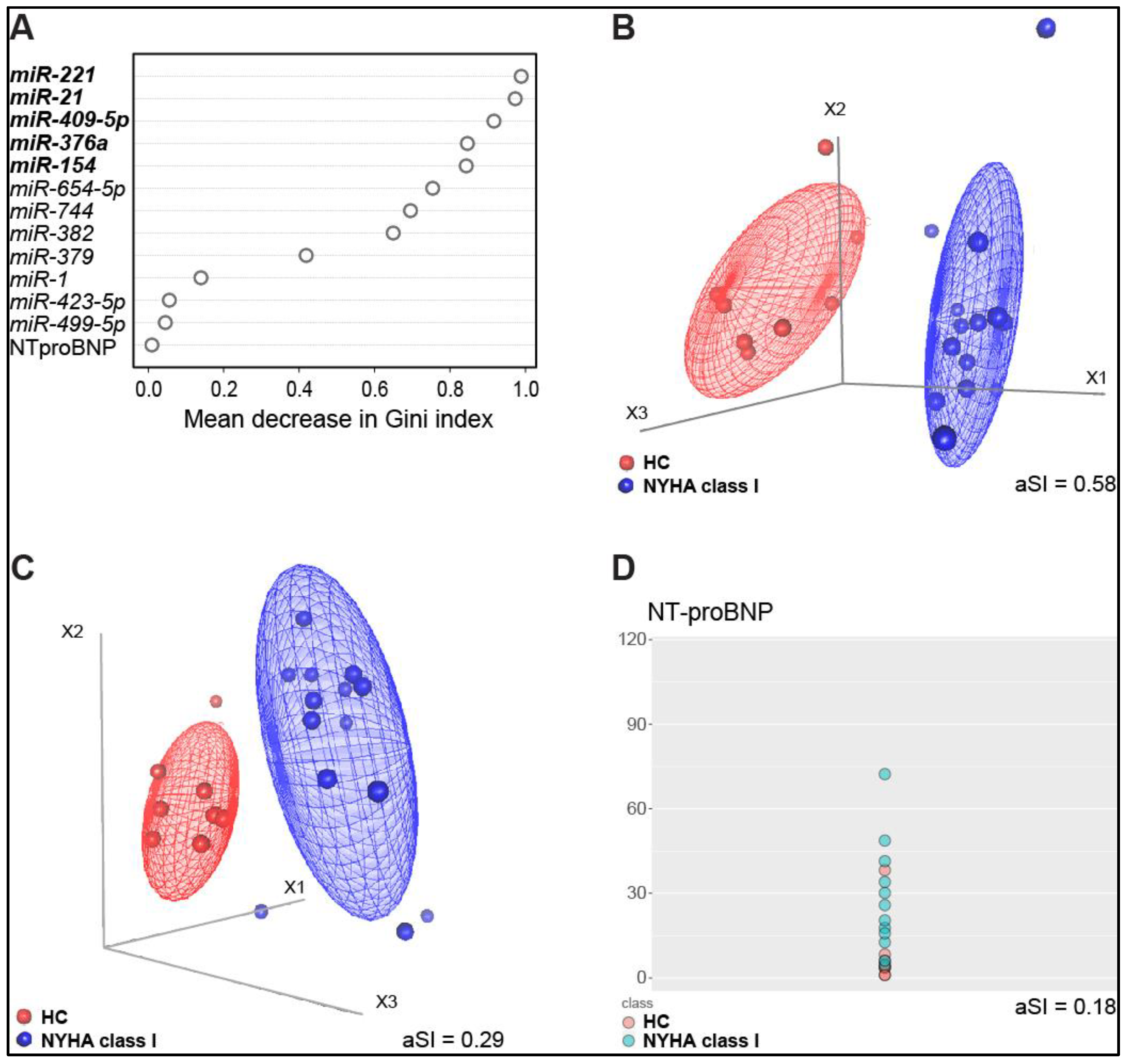 Biomedicines 08 00597 g006