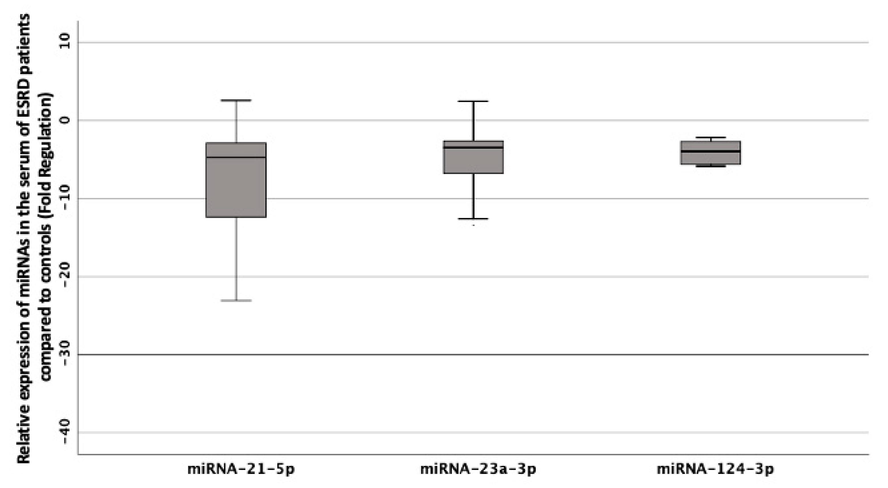 Biomedicines 08 00601 g001