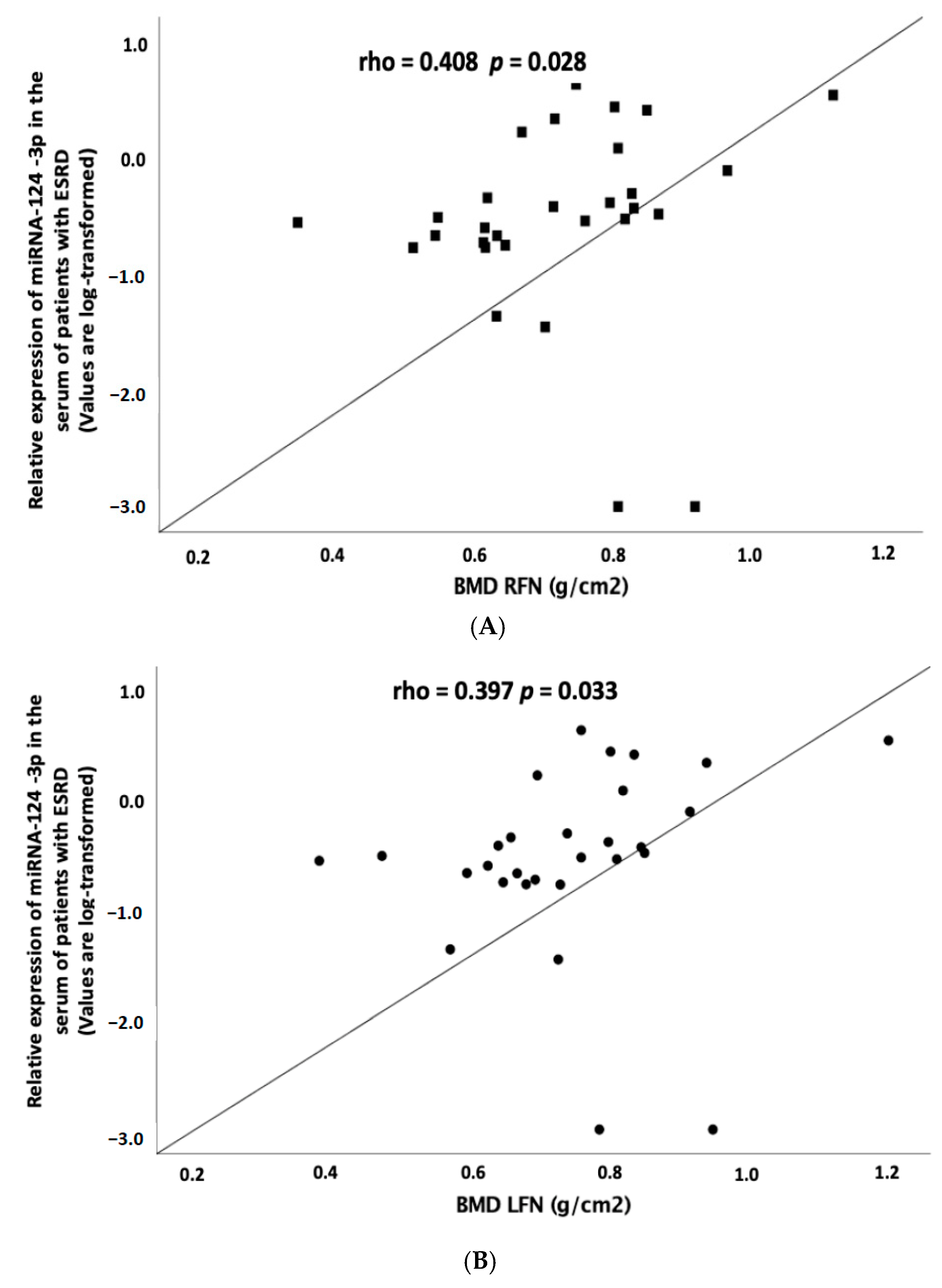 Biomedicines 08 00601 g002