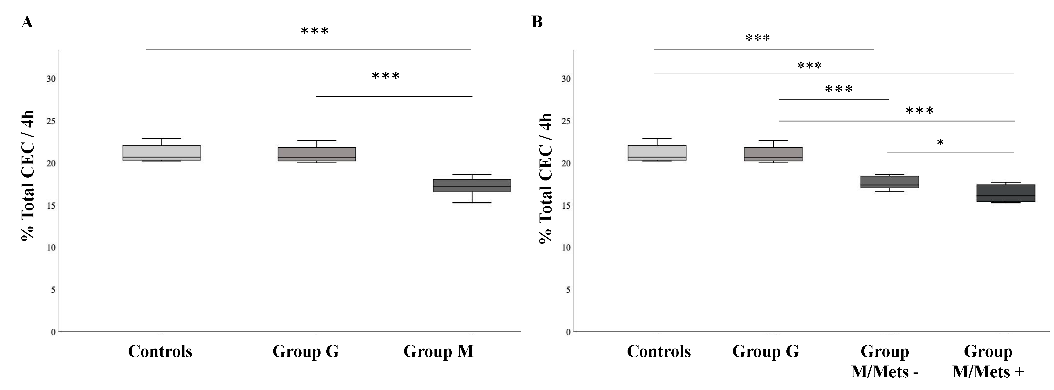 Biomedicines 08 00625 g001