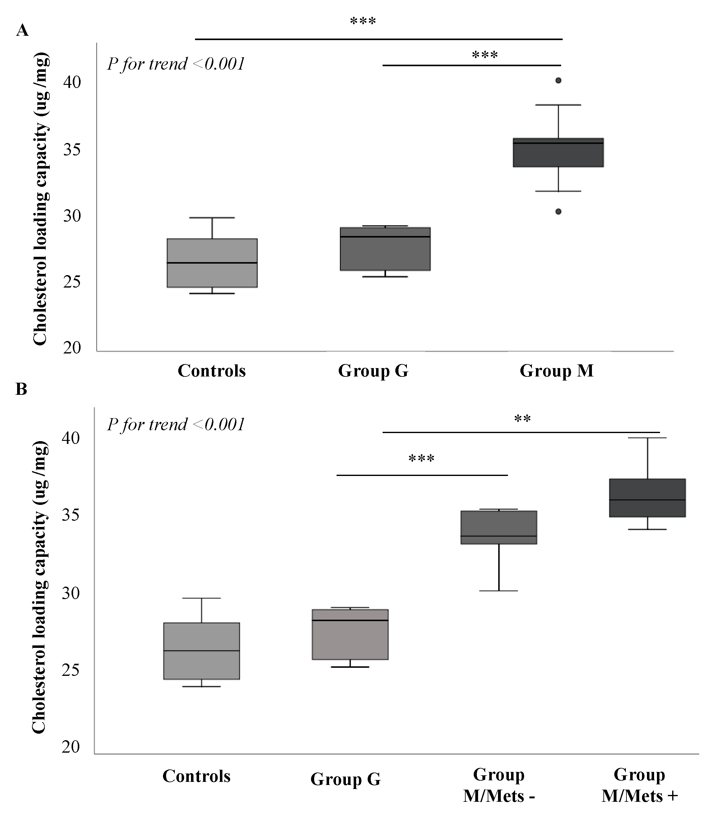 Biomedicines 08 00625 g005