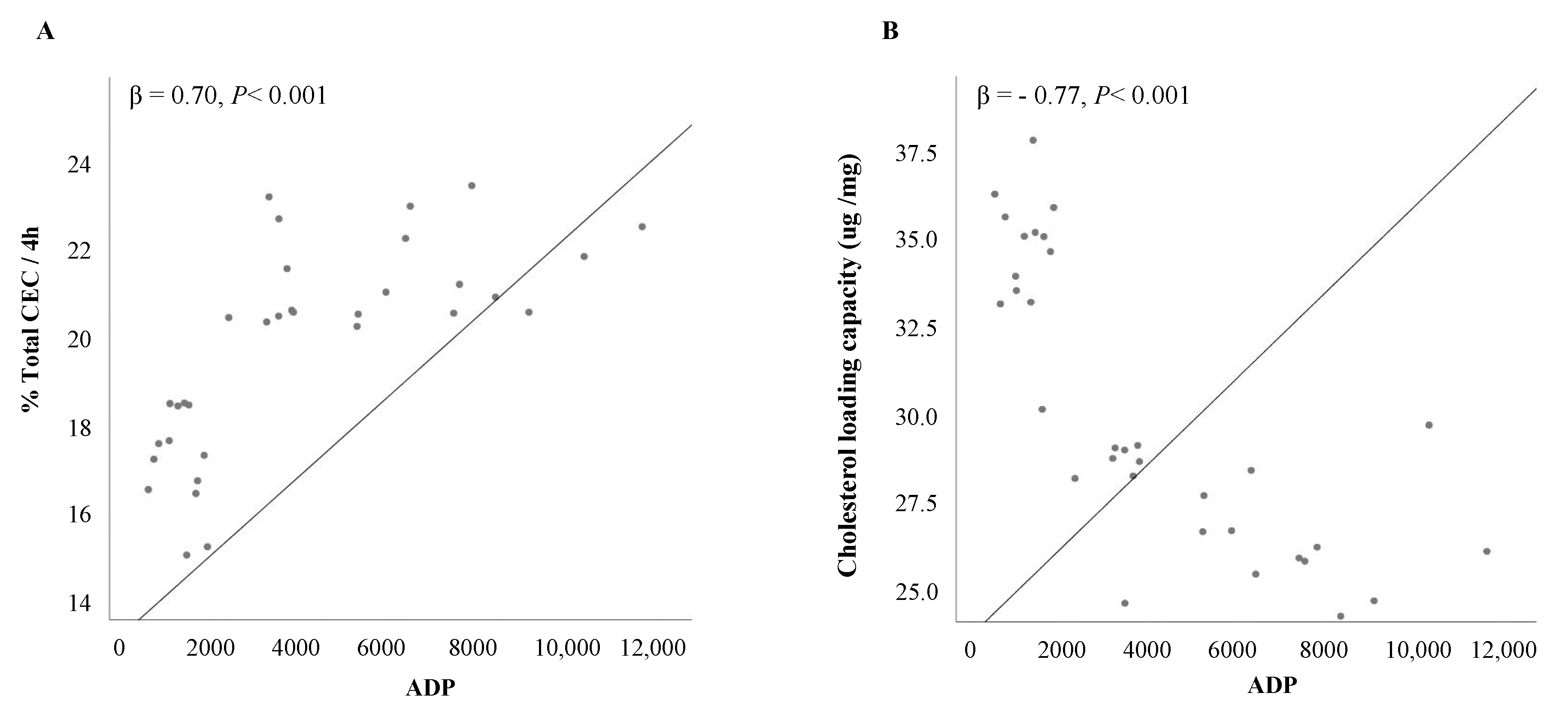 Biomedicines 08 00625 g006