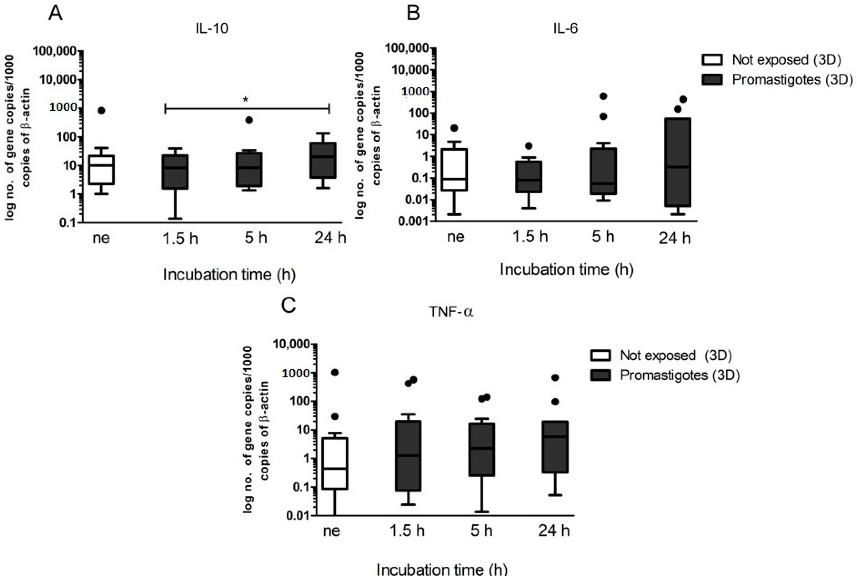 Biomedicines 08 00628 g005