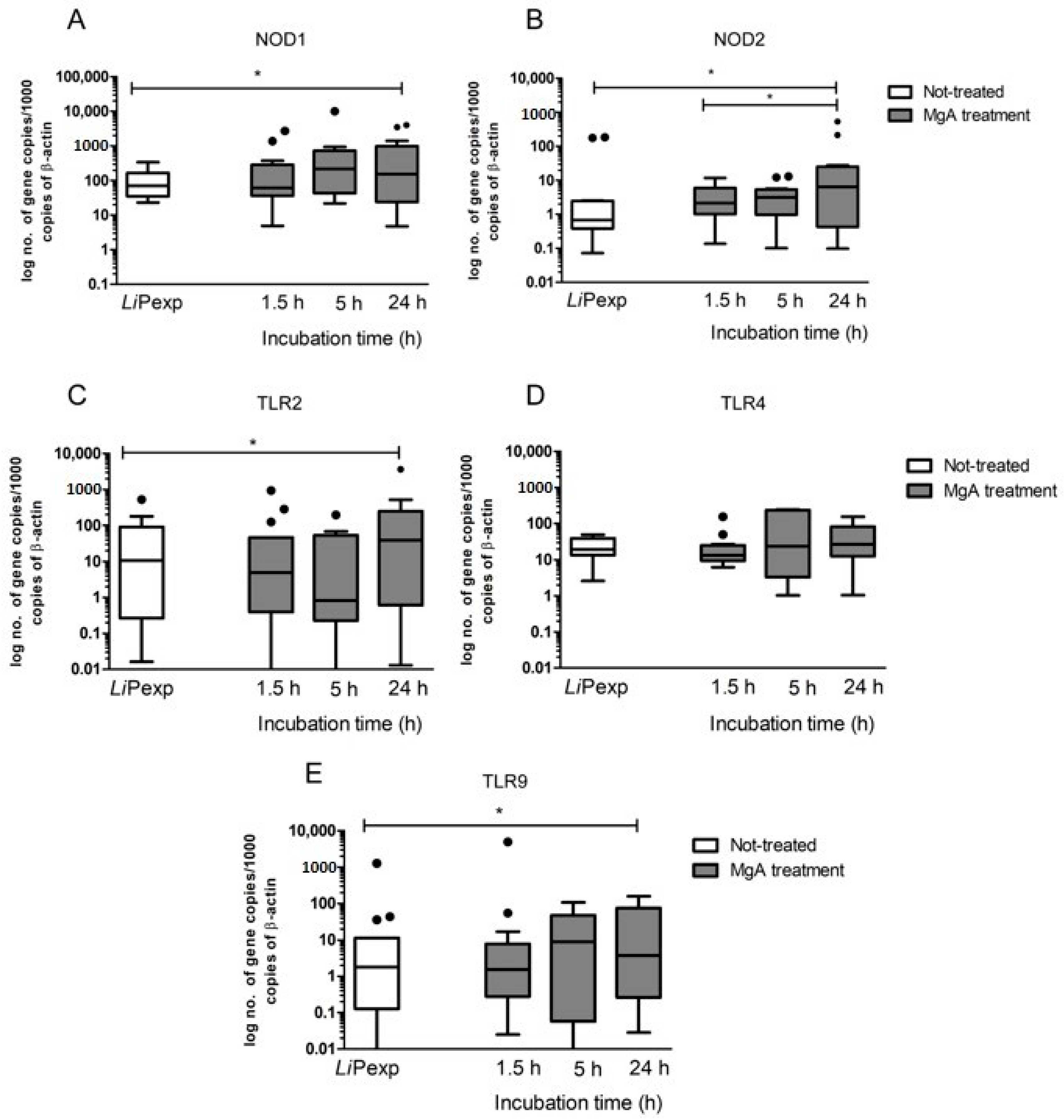 Biomedicines 08 00628 g008