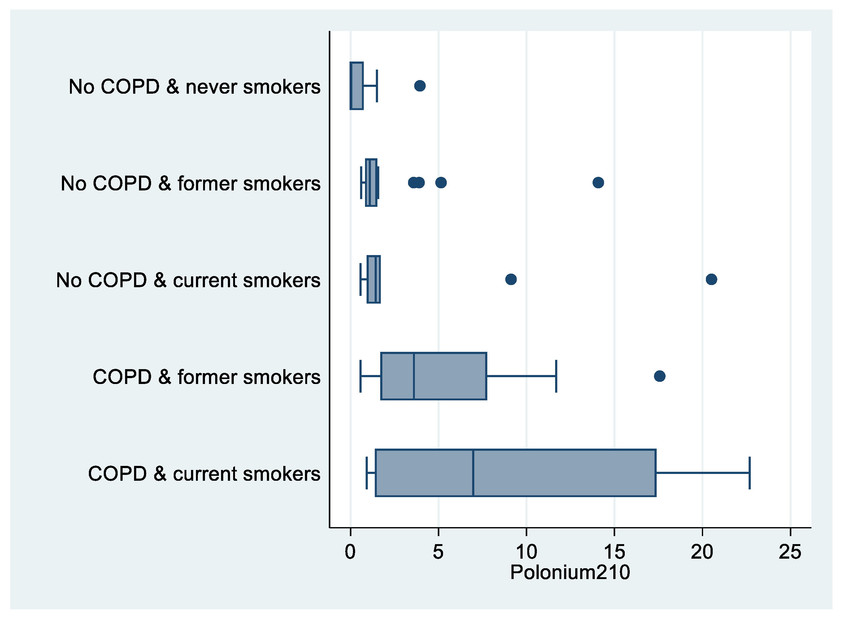 Biomedicines 09 00004 g003