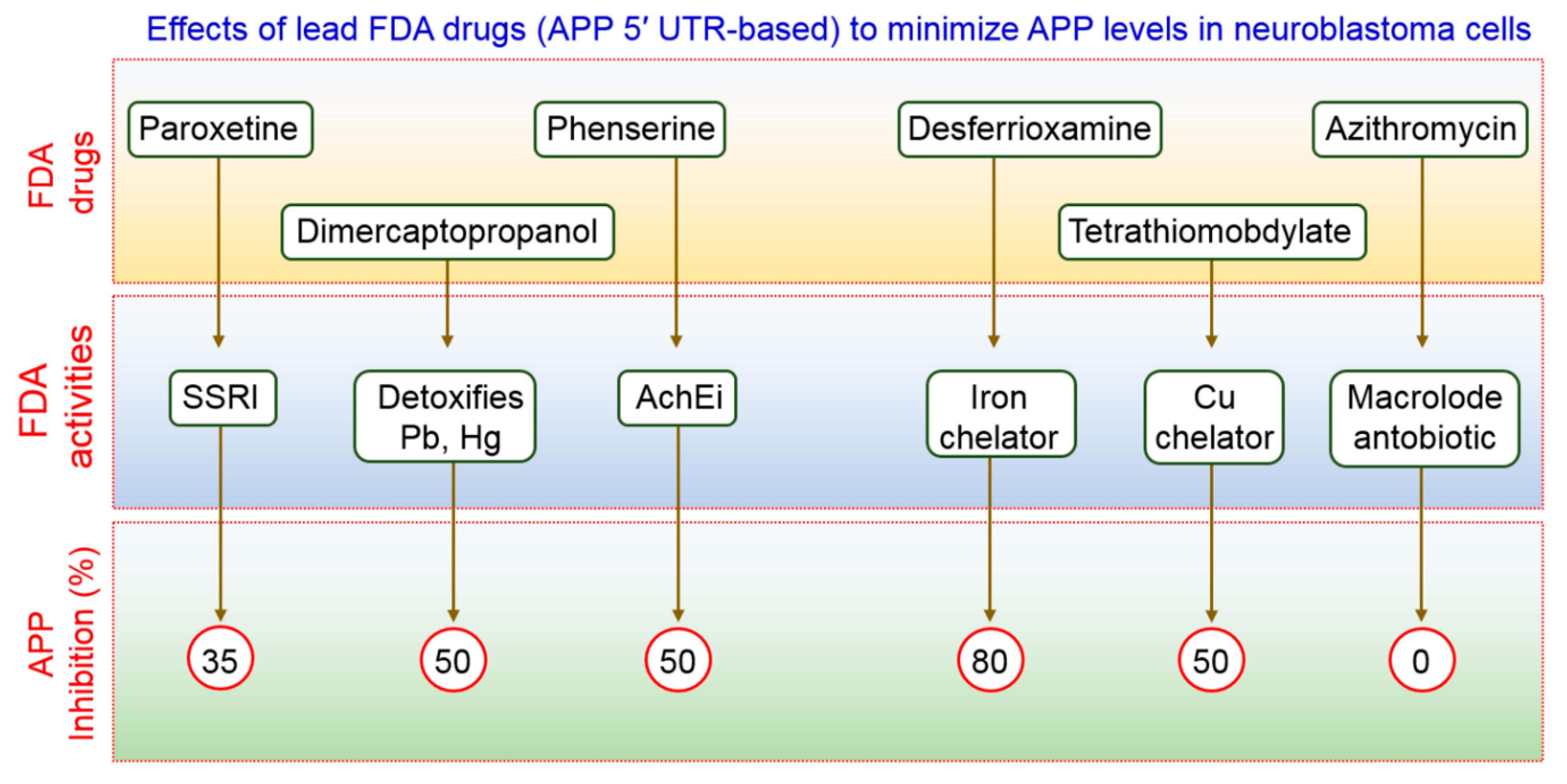Biomedicines 09 00005 g007 Biomedicines 09 00005 g007