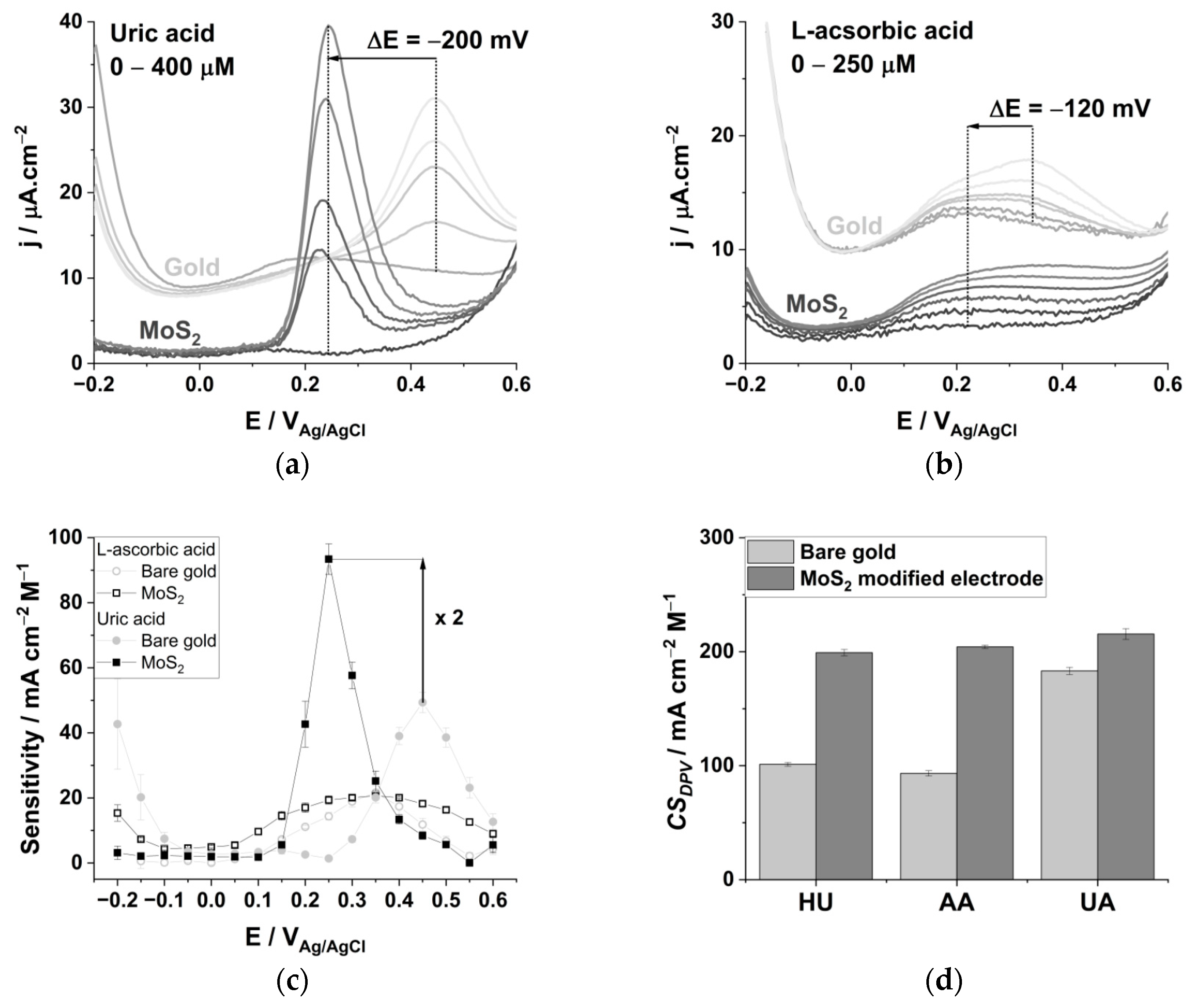 Biomedicines 09 00006 g003
