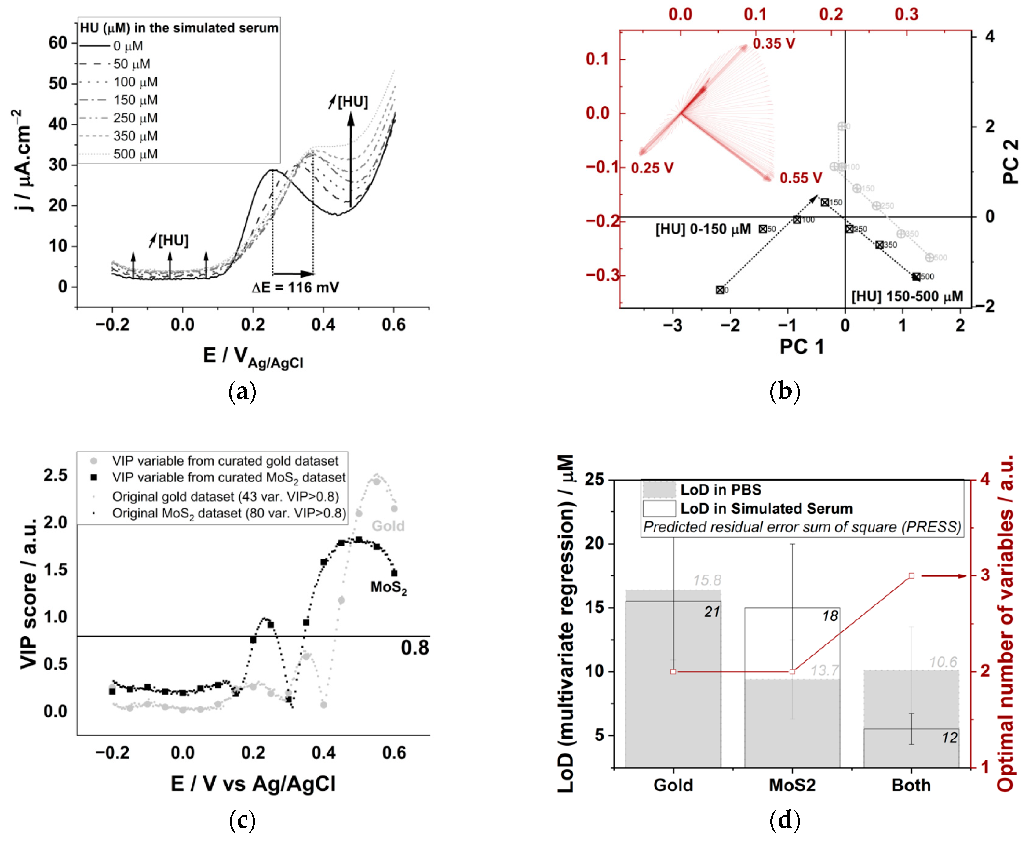 Biomedicines 09 00006 g004