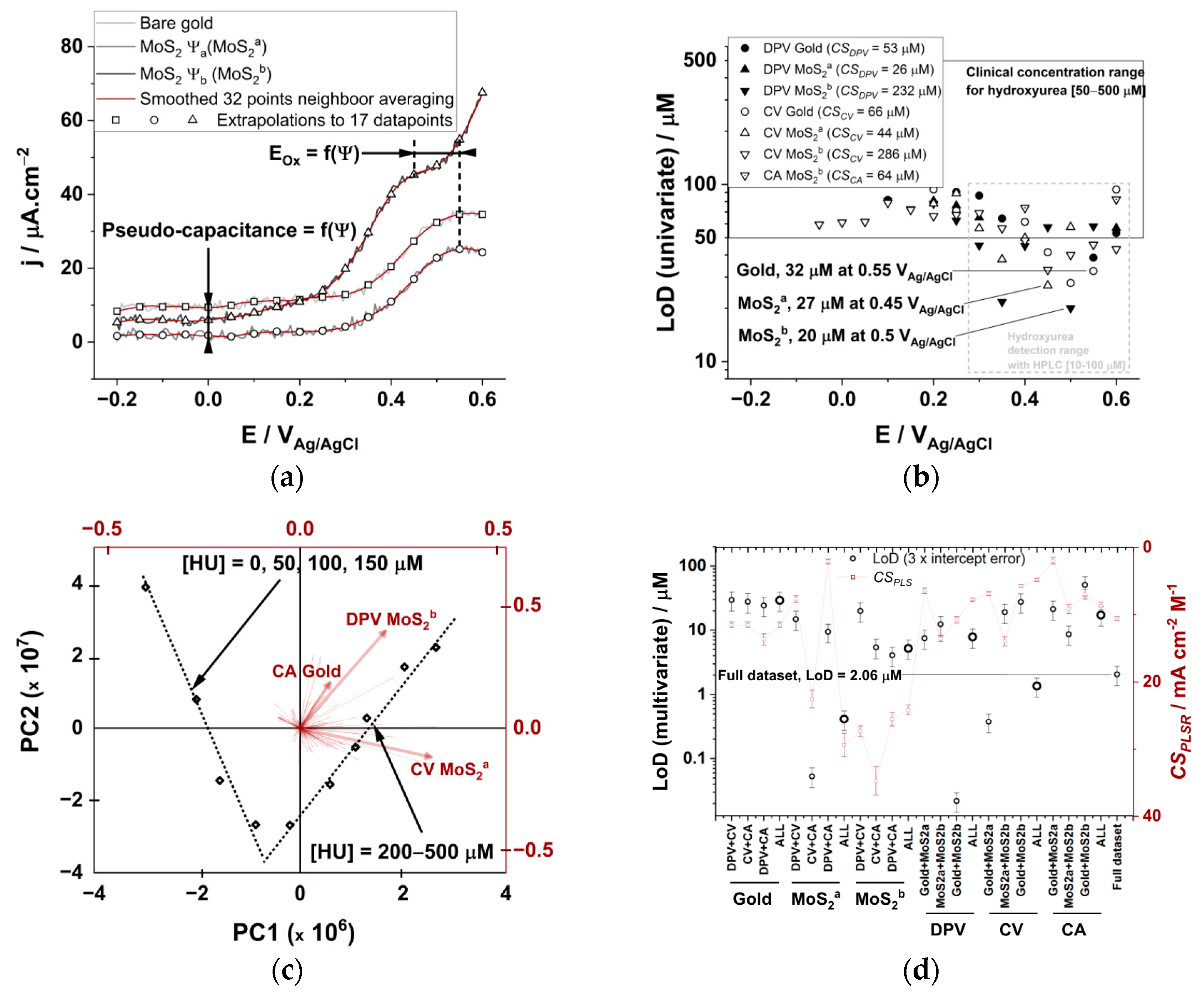 Biomedicines 09 00006 g005