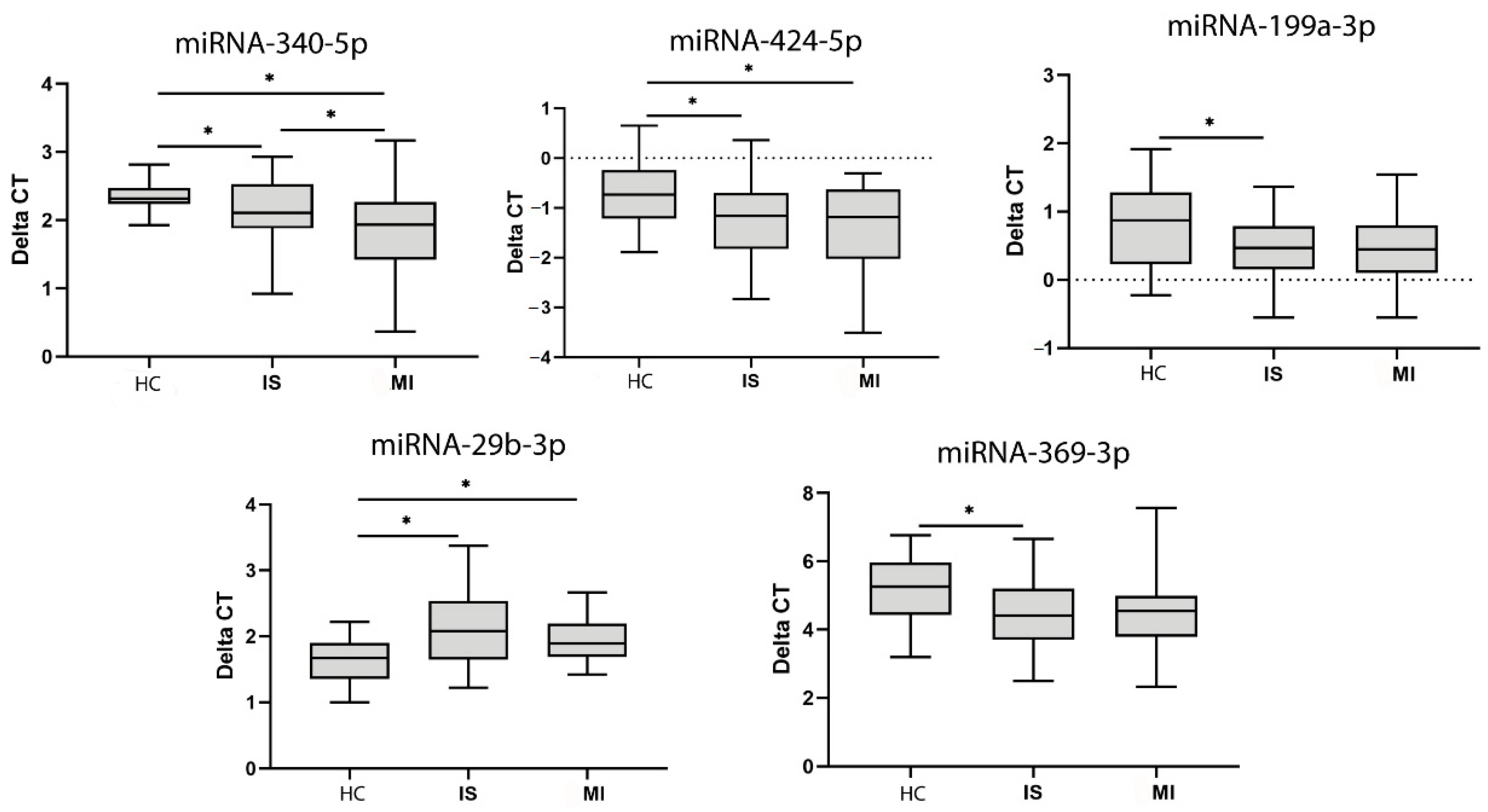 Biomedicines 09 00008 g003