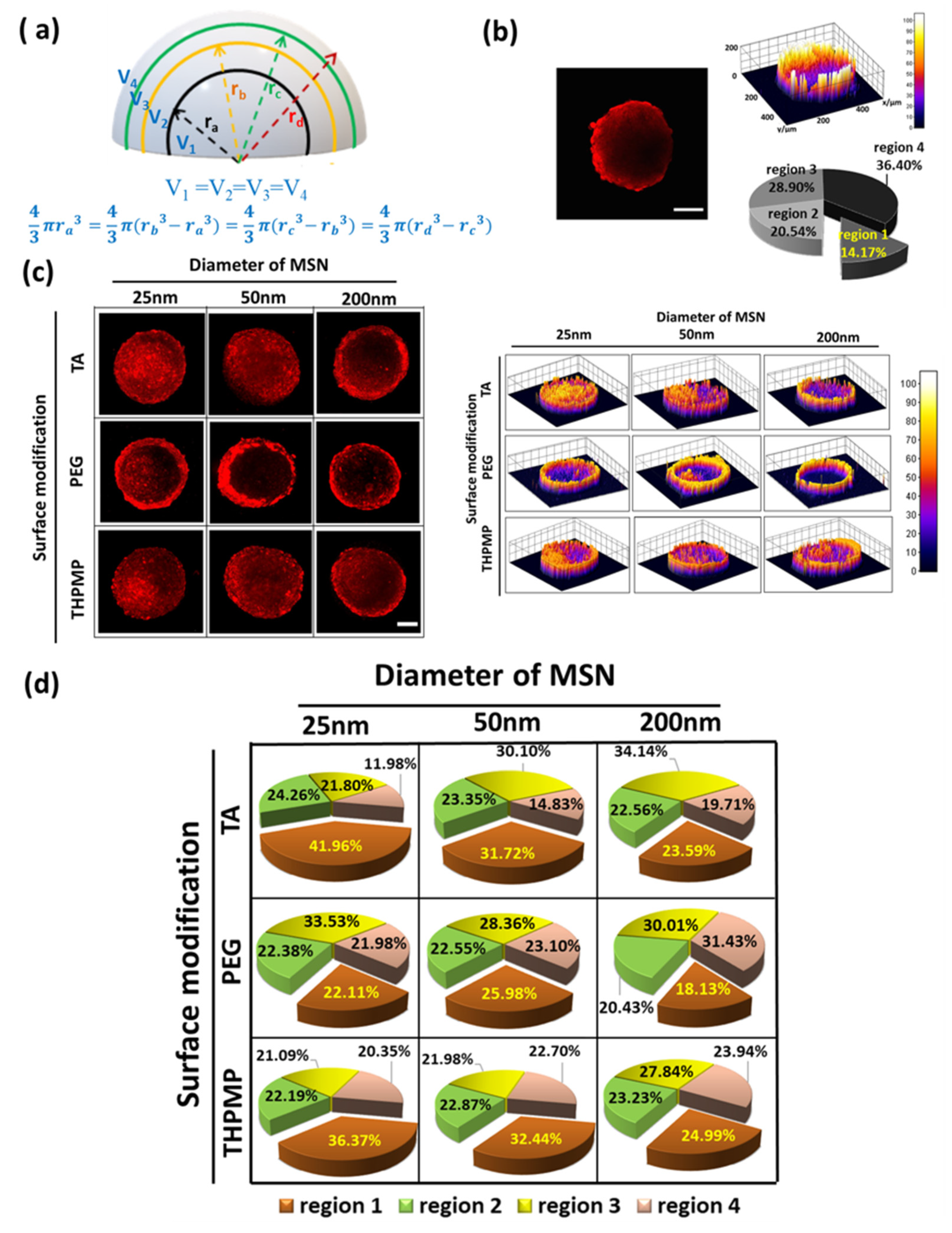 Biomedicines 09 00010 g001
