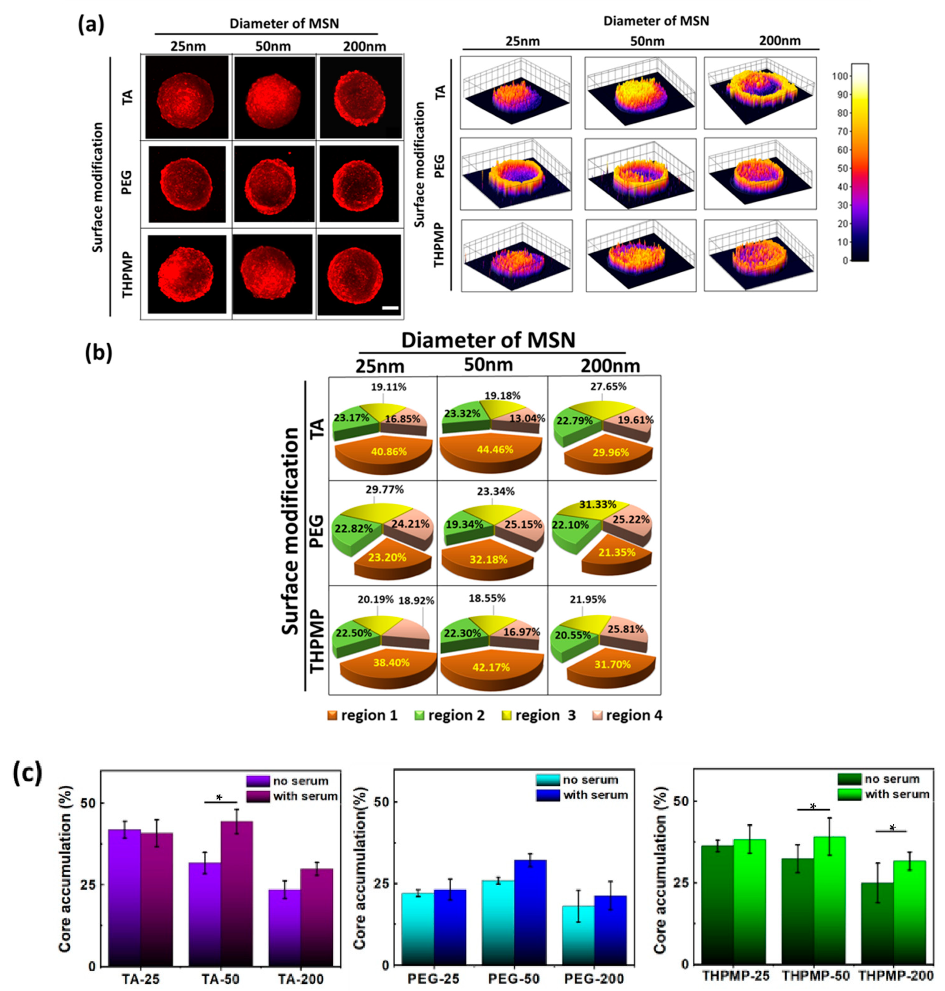 Biomedicines 09 00010 g005