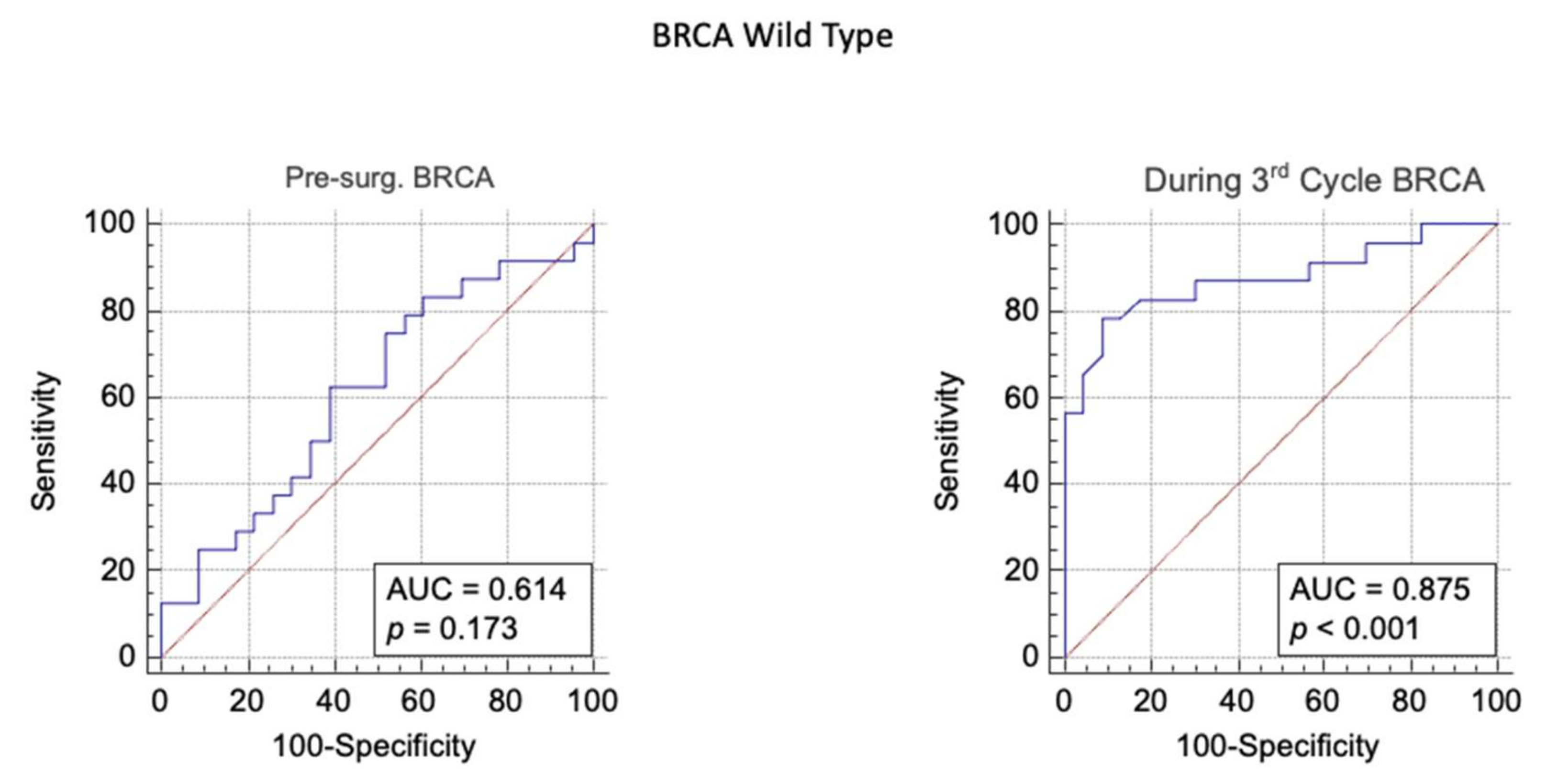 Biomedicines 09 00055 g003