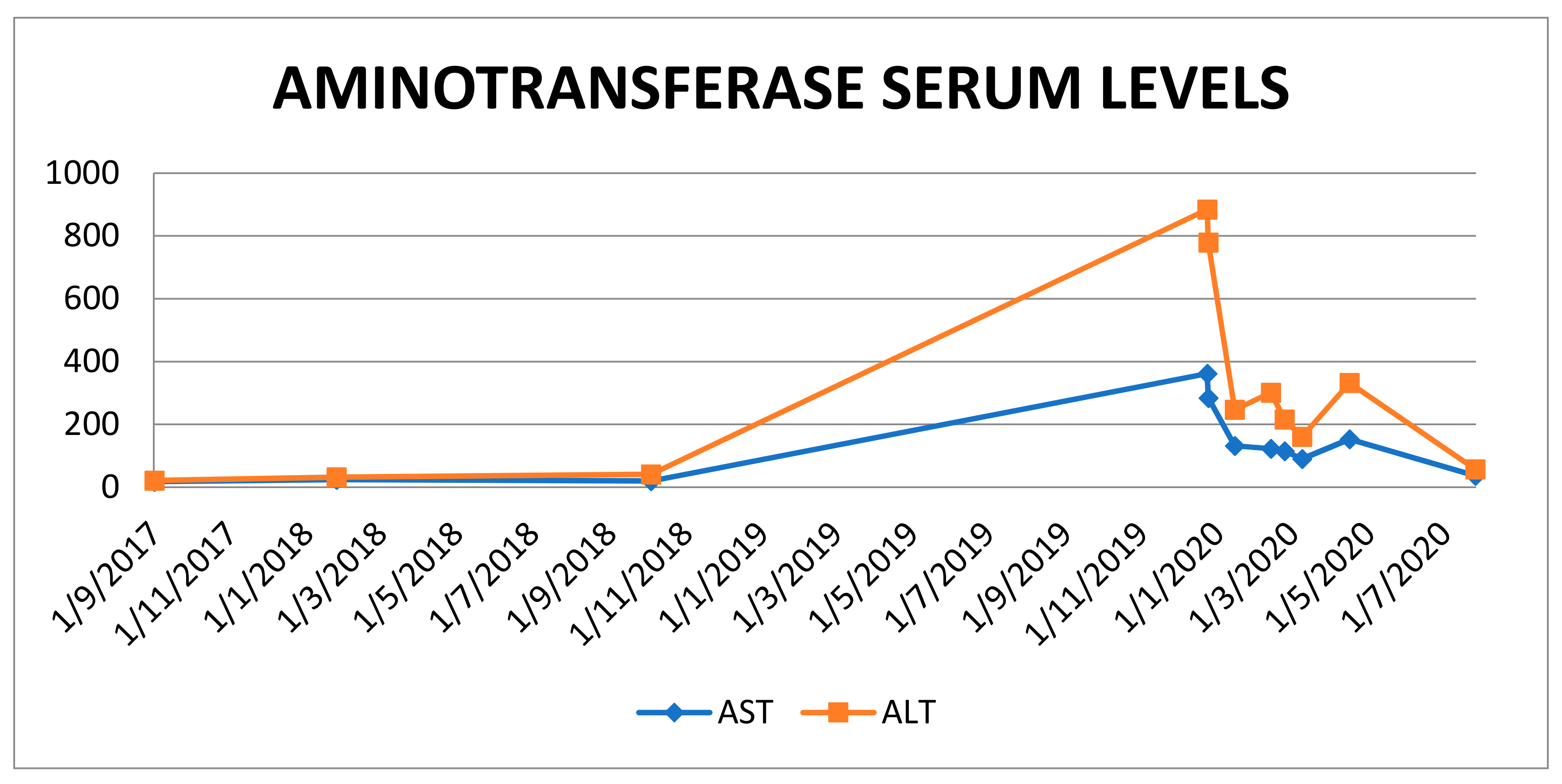 Biomedicines 09 00076 sch001