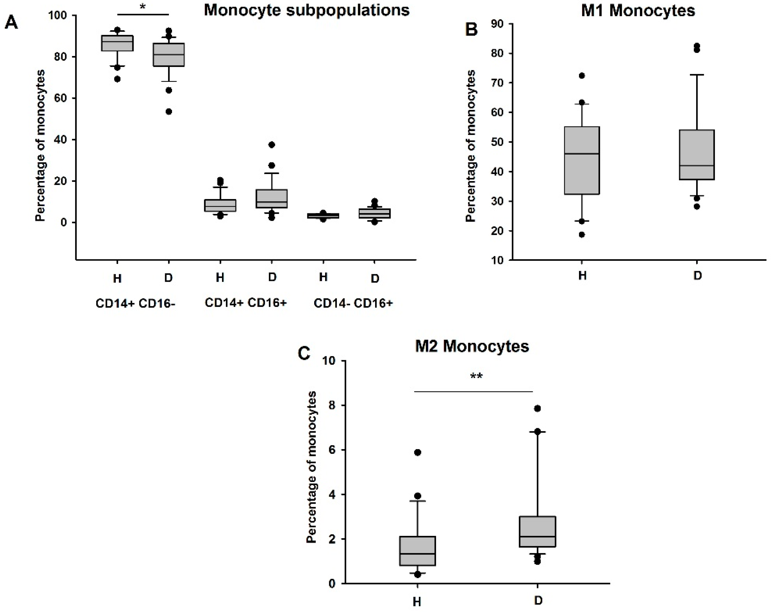 Biomedicines 09 00084 g001
