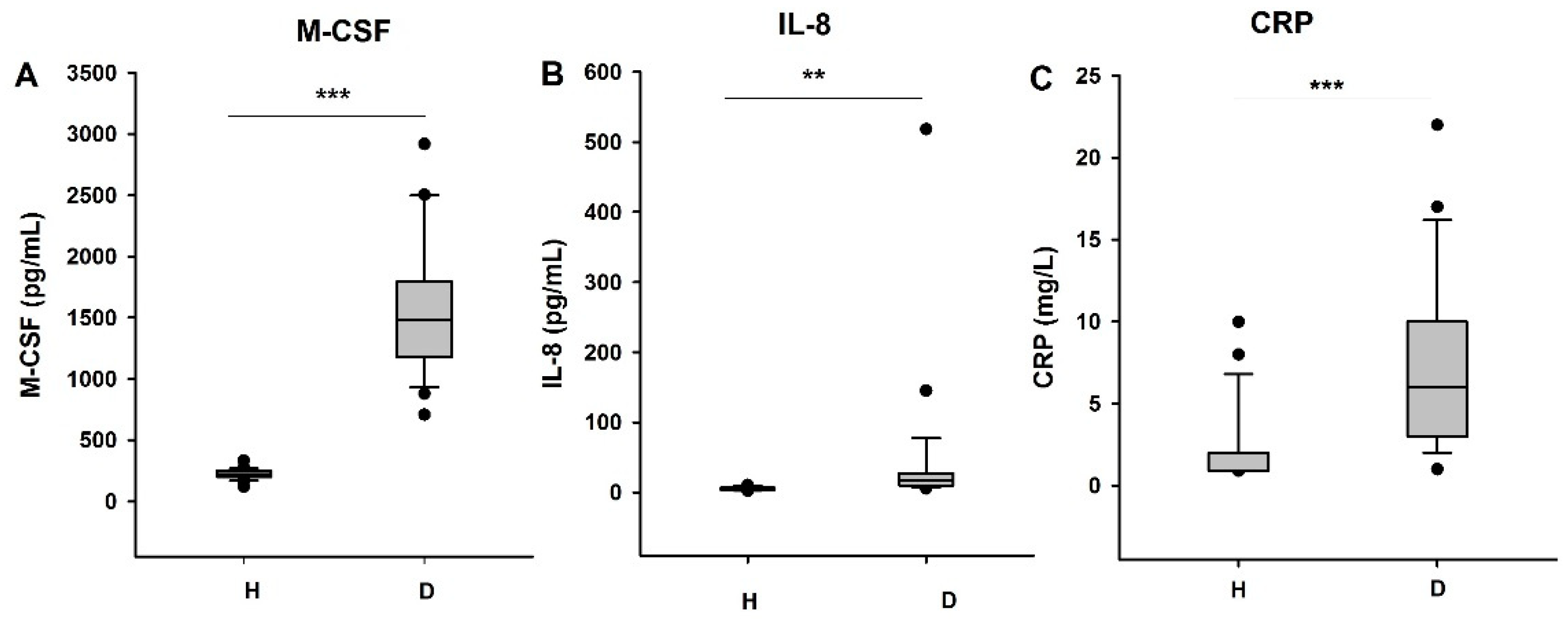 Biomedicines 09 00084 g003