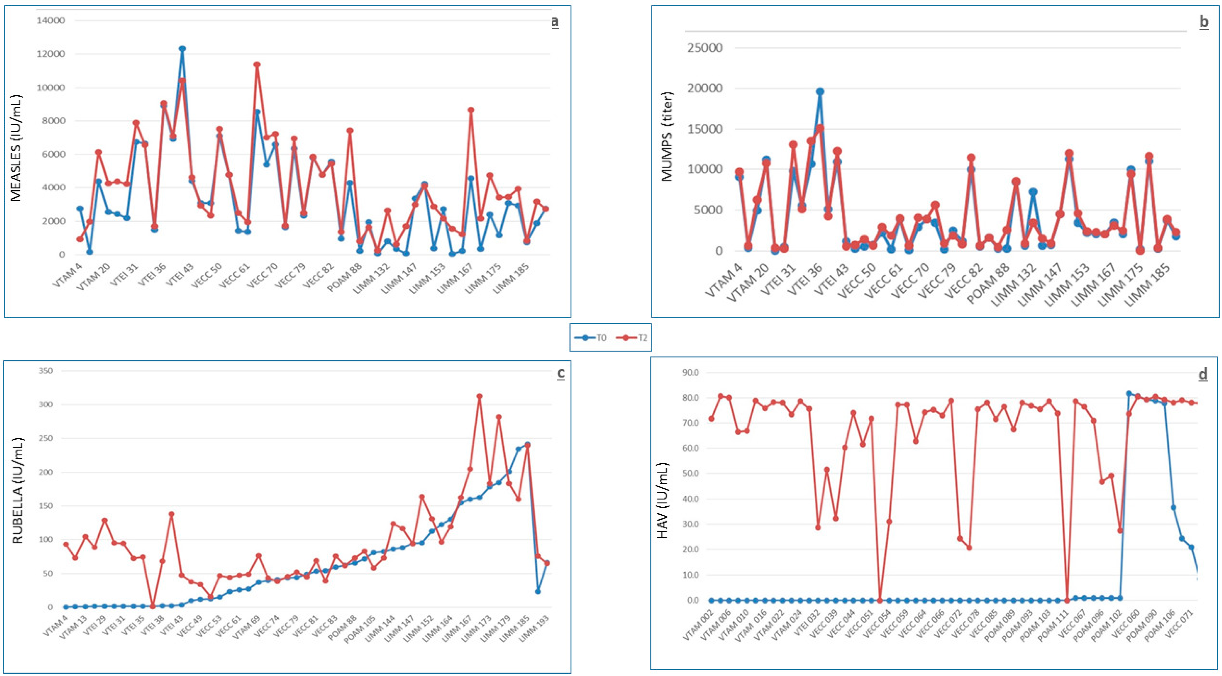 Biomedicines 09 00087 g001