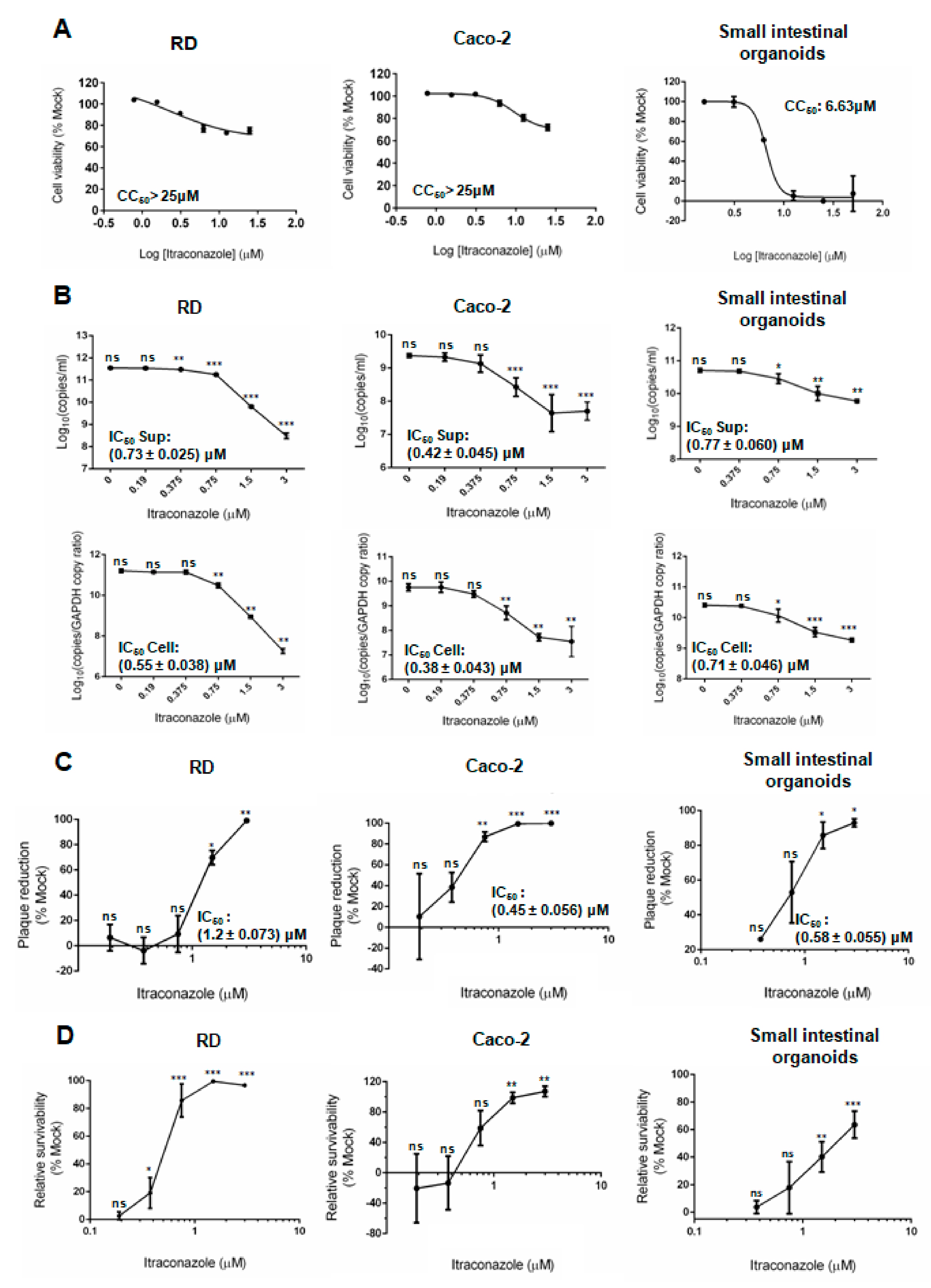 Biomedicines 09 00088 g004