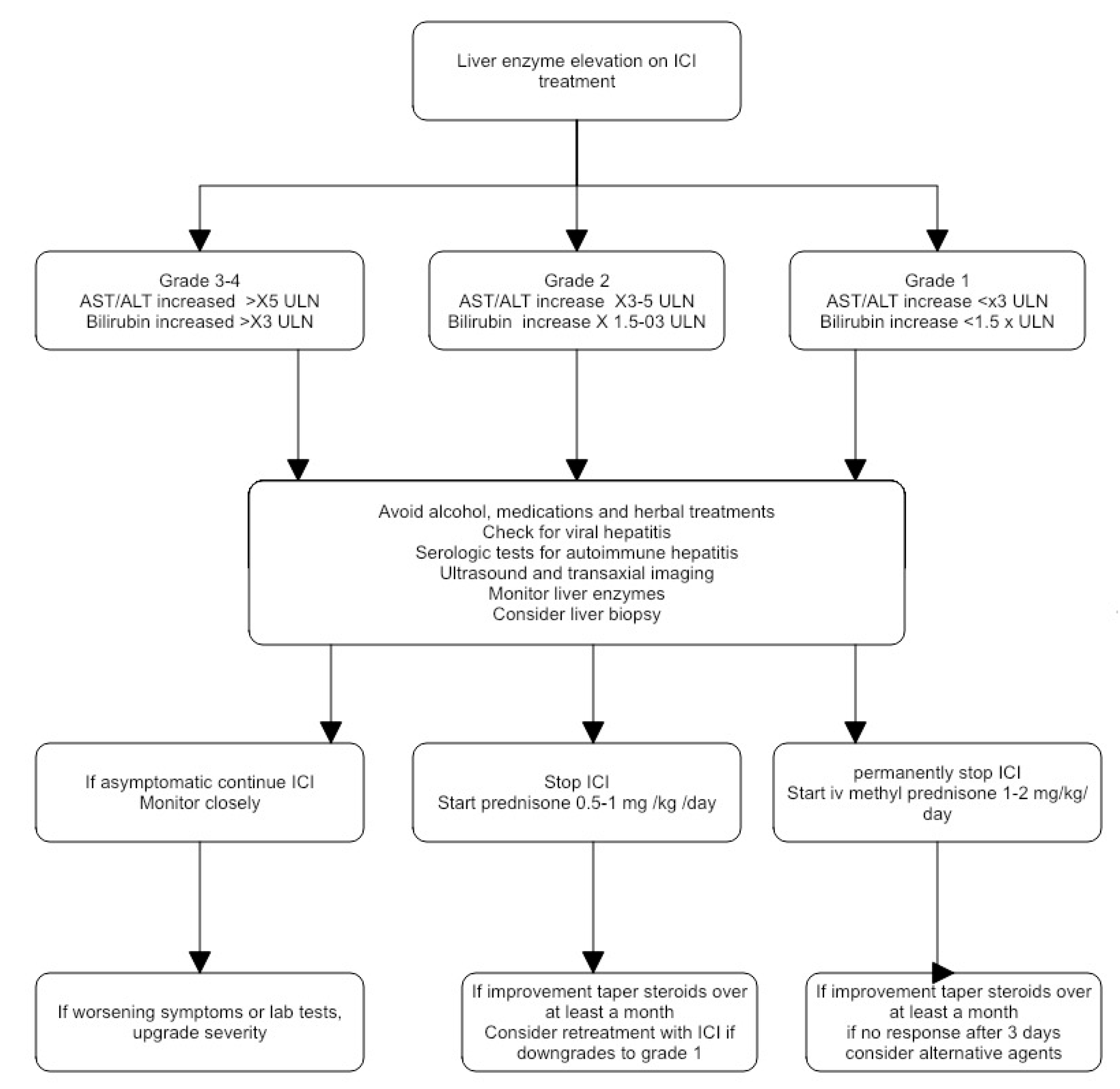 Biomedicines 09 00101 g003