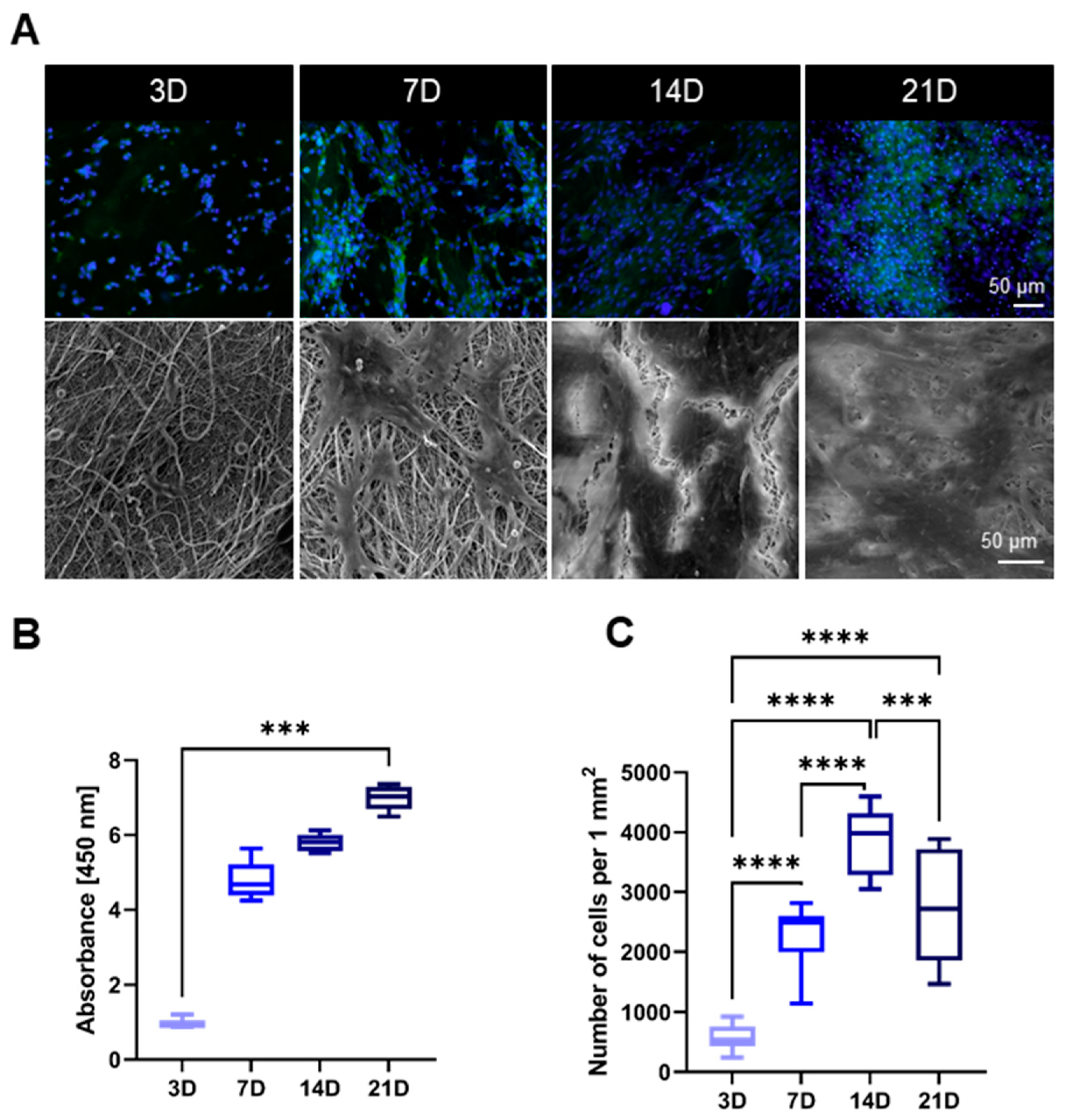 Biomedicines 09 00102 g003