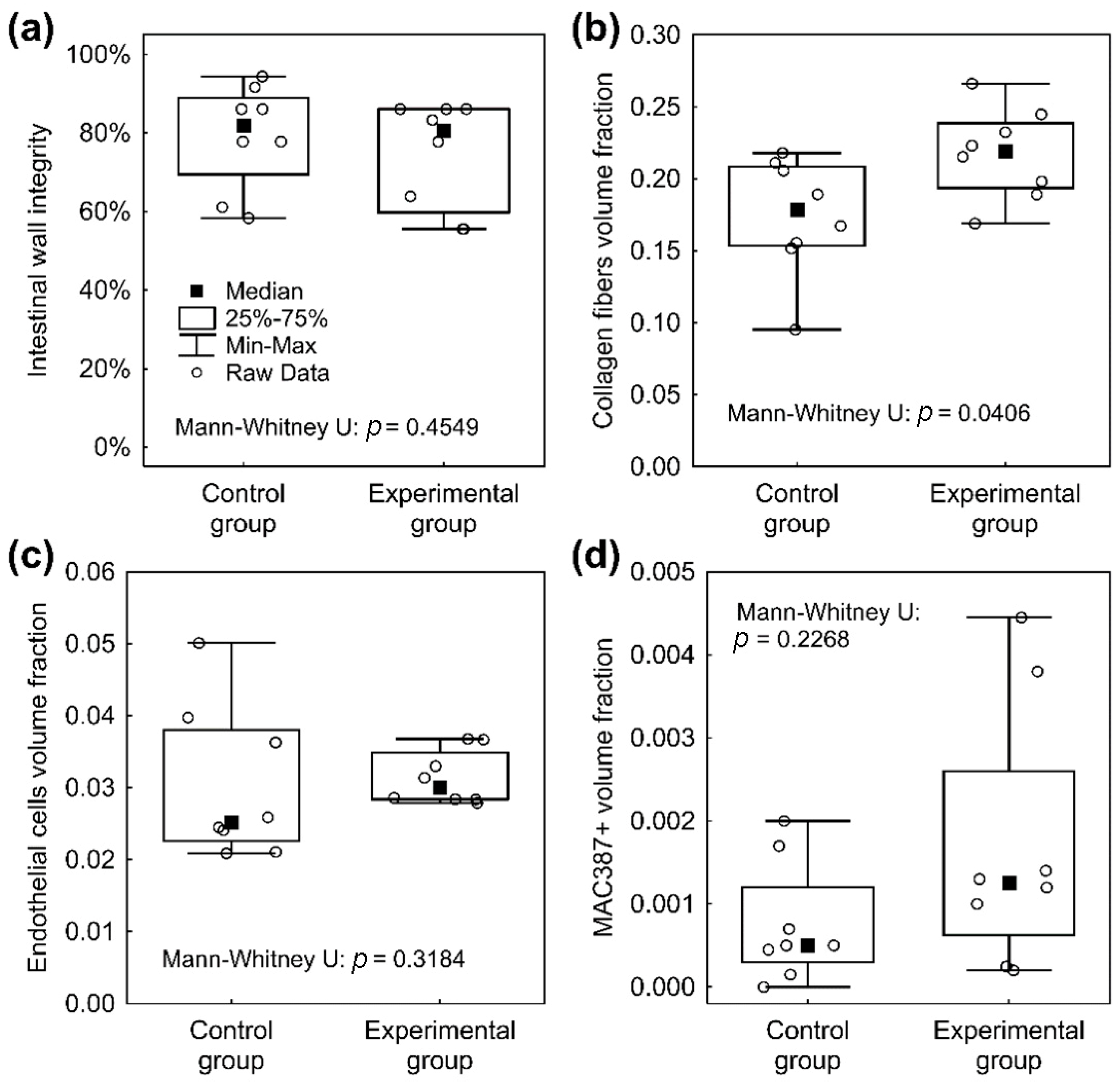 Biomedicines 09 00102 g009