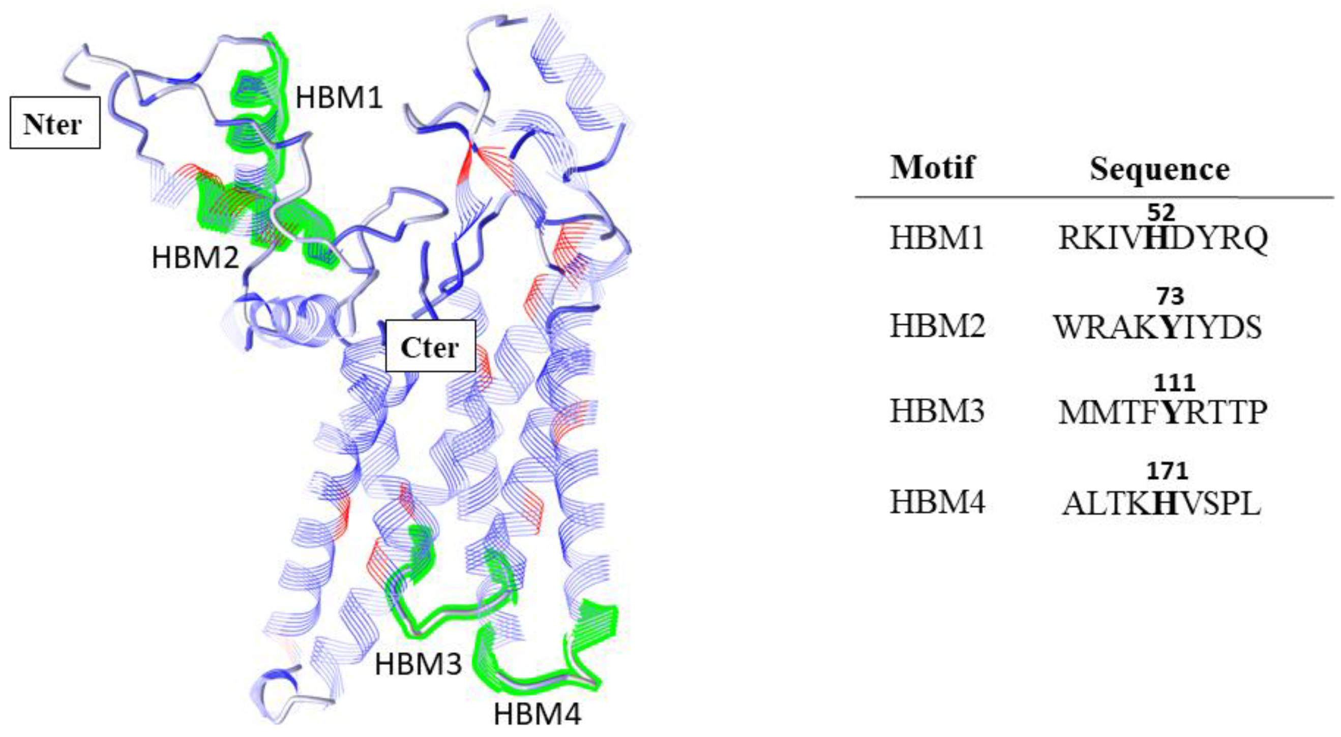 Biomedicines 09 00103 g0a1