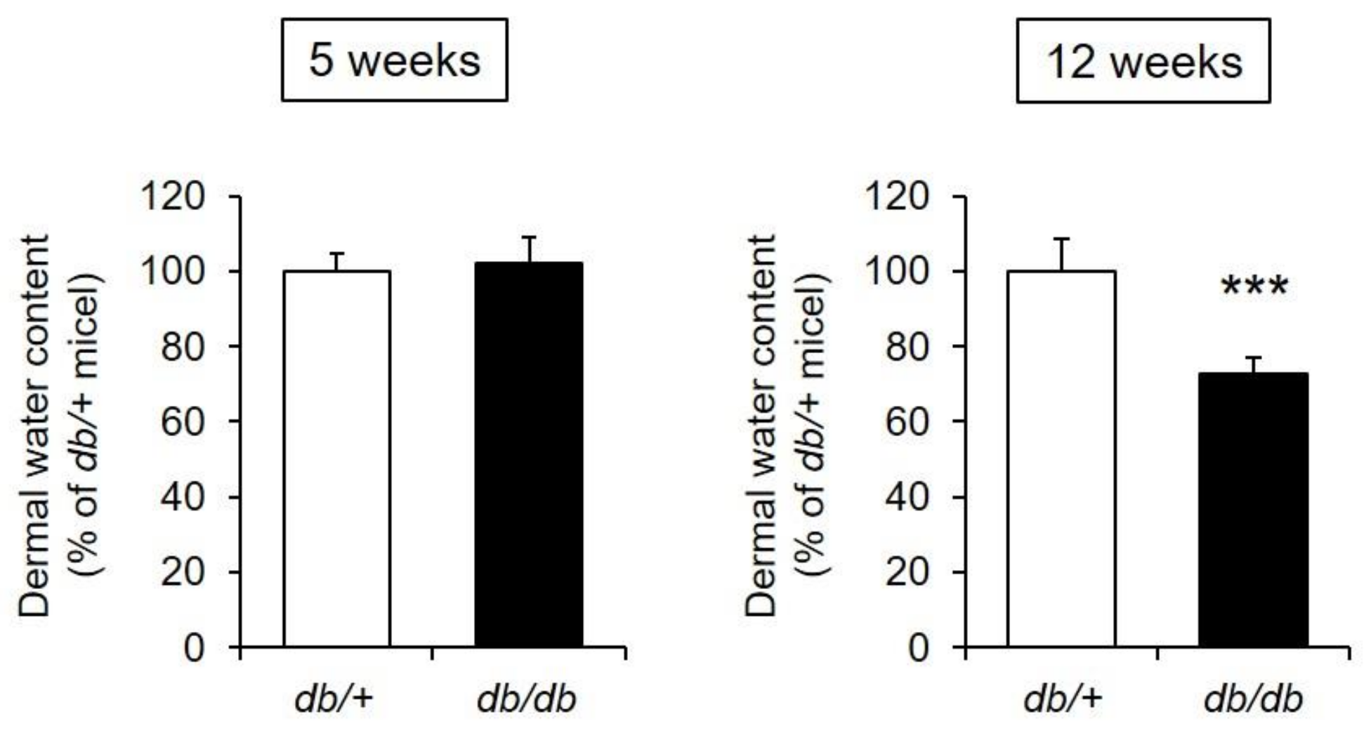 Biomedicines 09 00104 g002