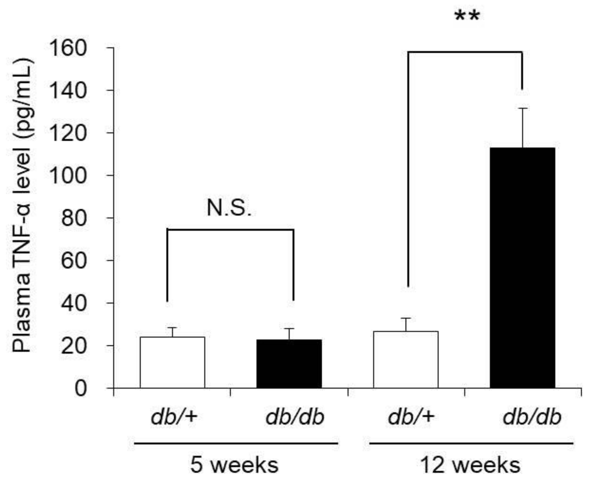 Biomedicines 09 00104 g006