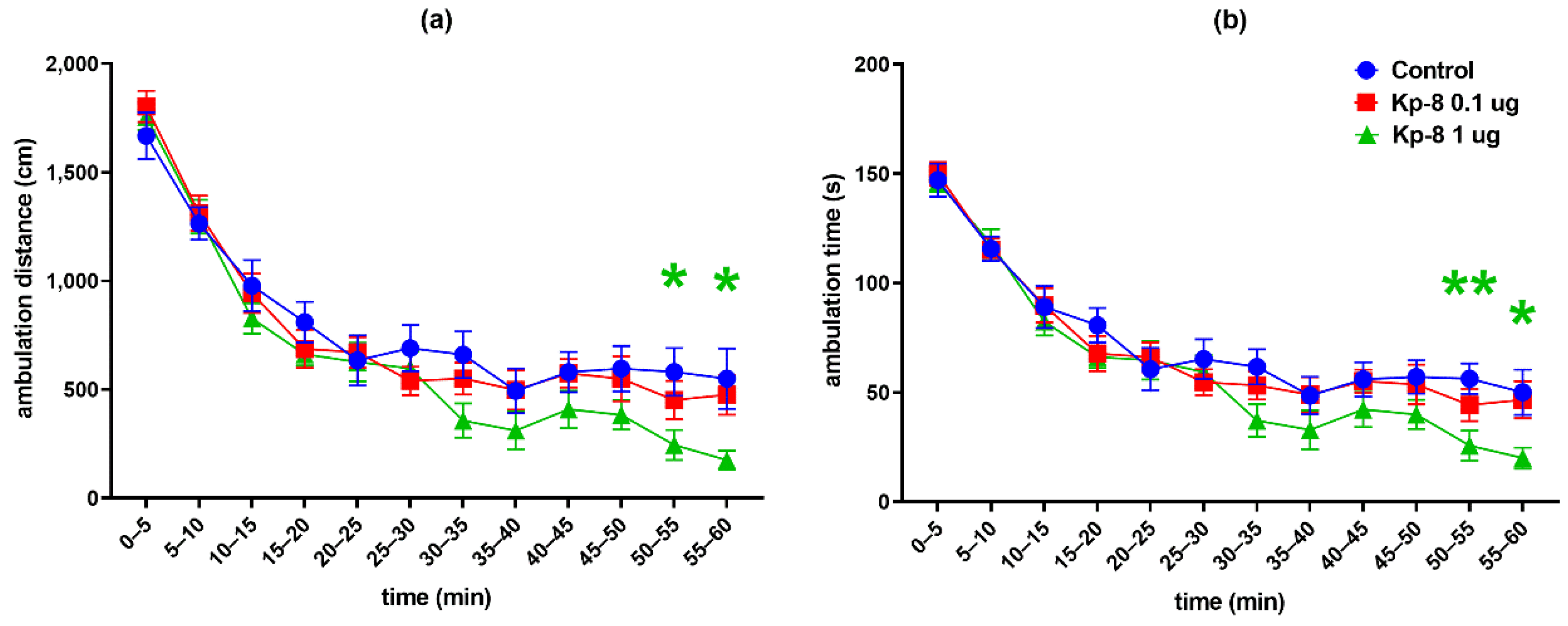 Biomedicines 09 00112 g002 Biomedicines 09 00112 g002