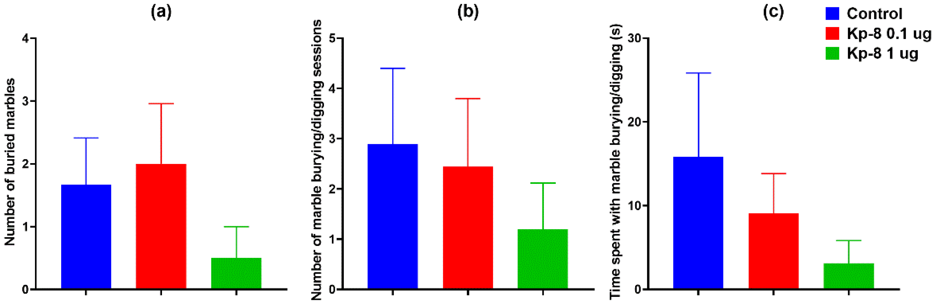 Biomedicines 09 00112 g005 Biomedicines 09 00112 g005