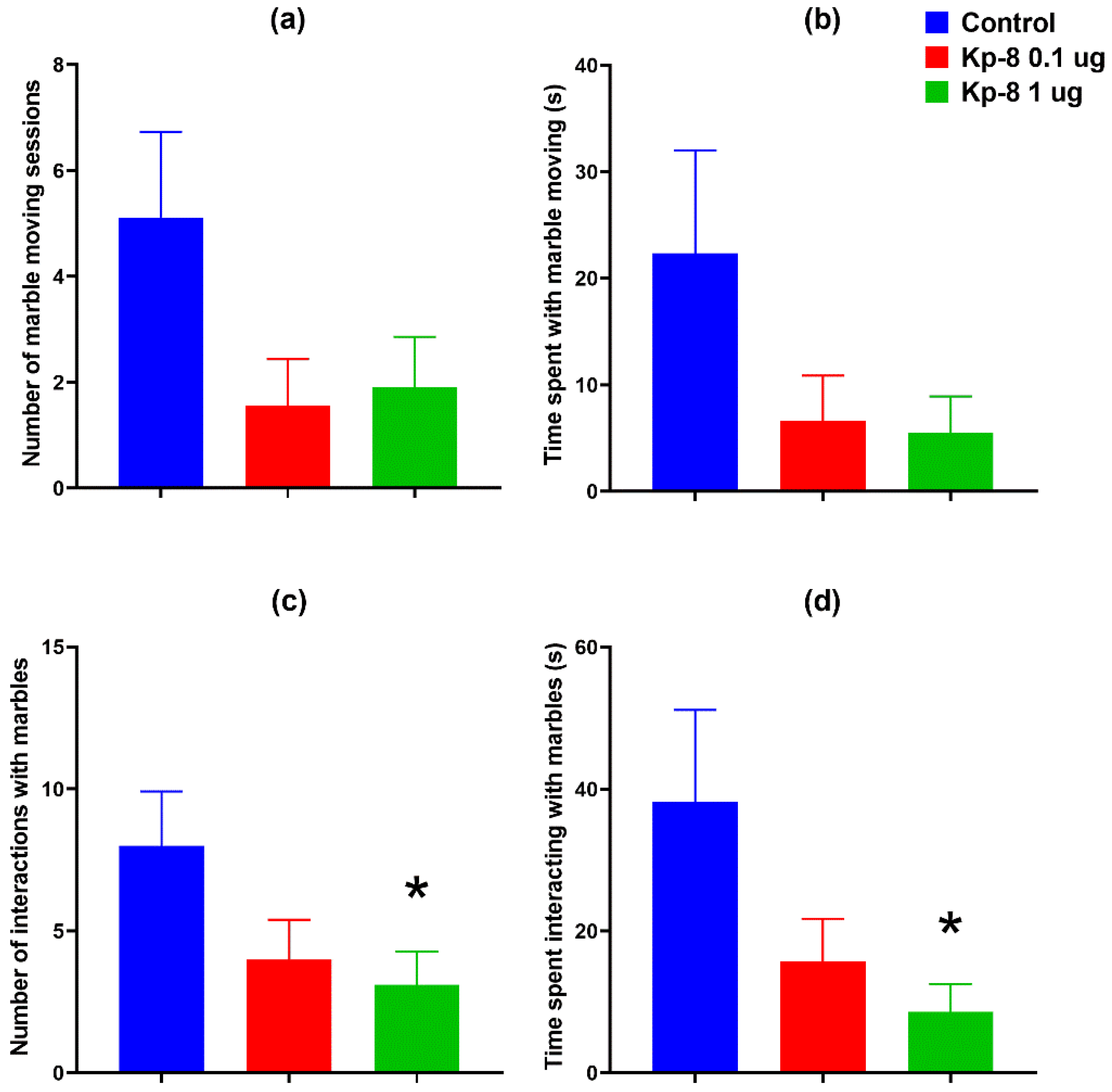 Biomedicines 09 00112 g006 Biomedicines 09 00112 g006