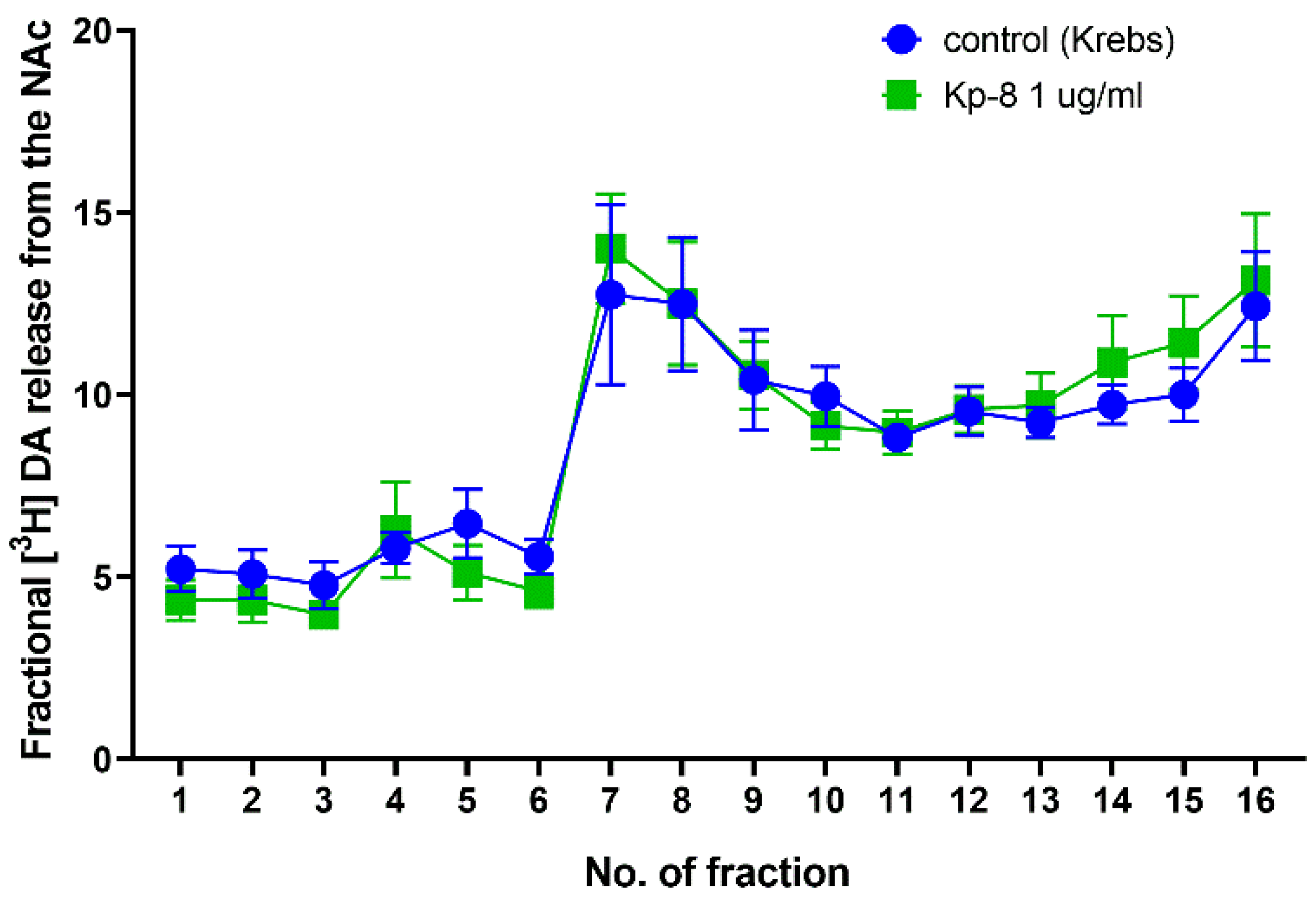 Biomedicines 09 00112 g009 Biomedicines 09 00112 g009