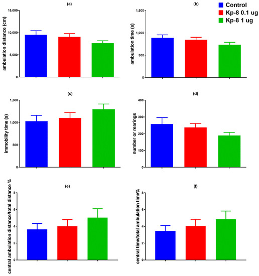 Biomedicines 09 00112 g0a3