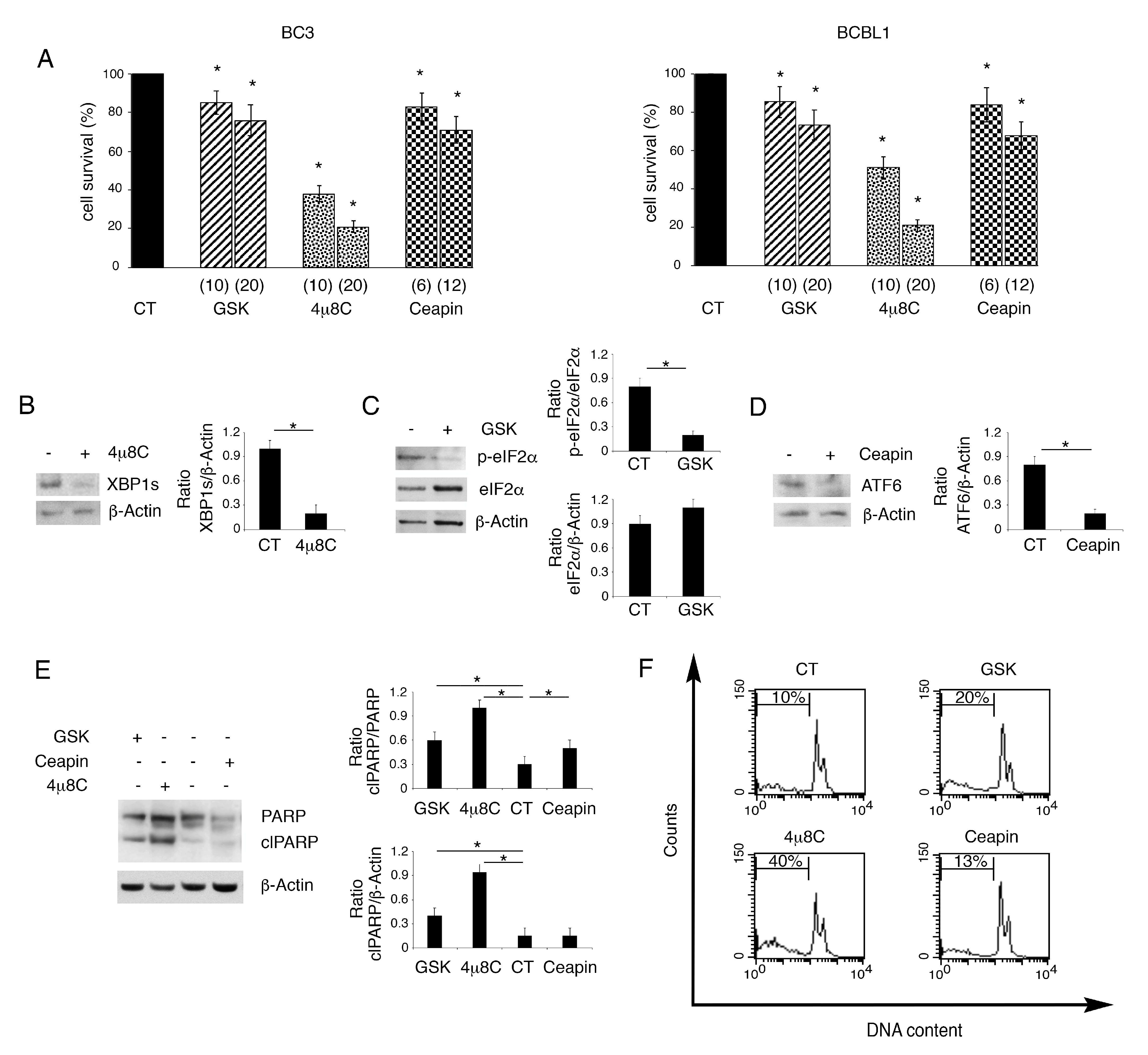 Biomedicines 09 00118 g001 Biomedicines 09 00118 g001