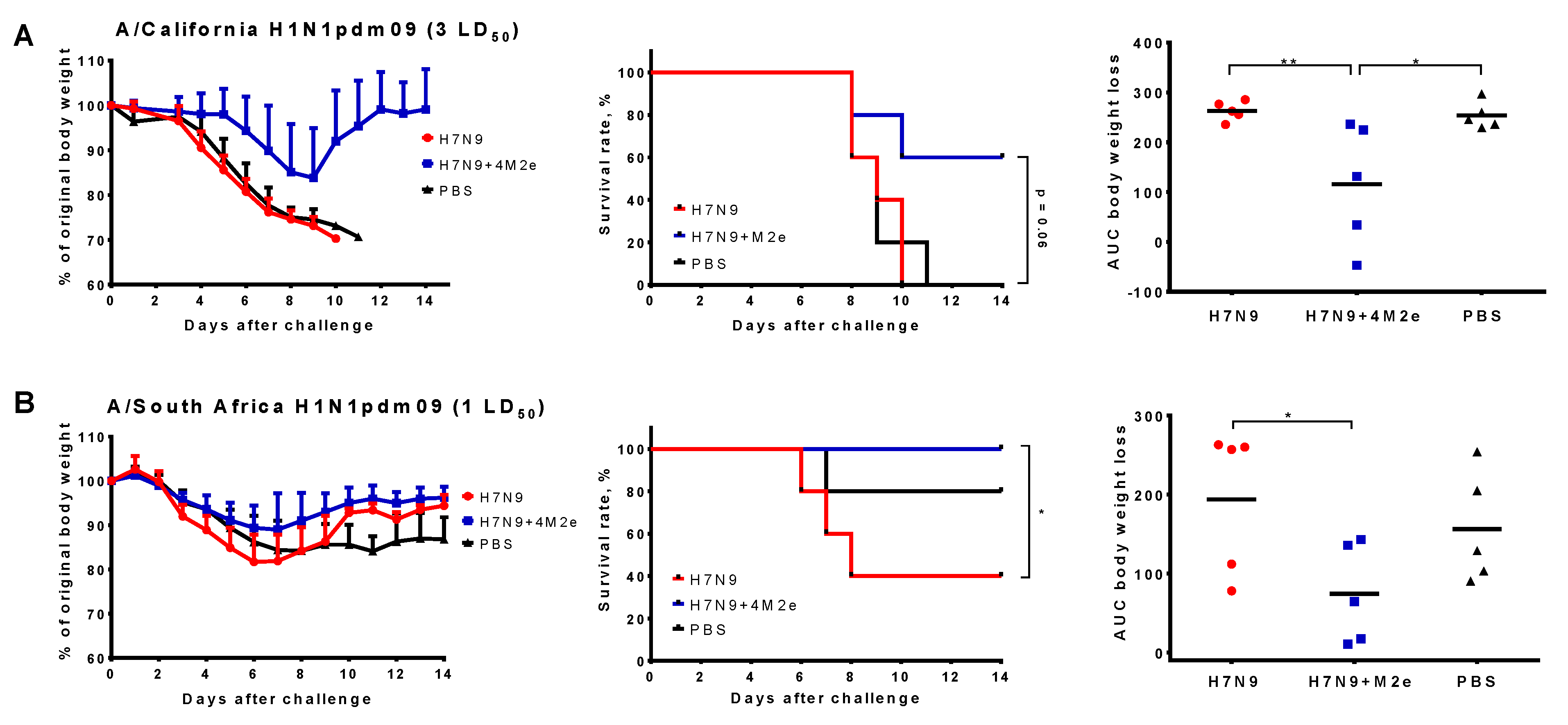 Biomedicines 09 00133 g009