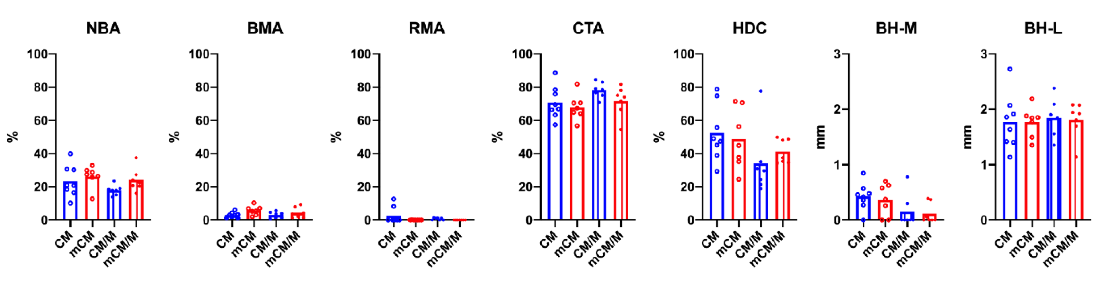Biomedicines 09 00143 g007